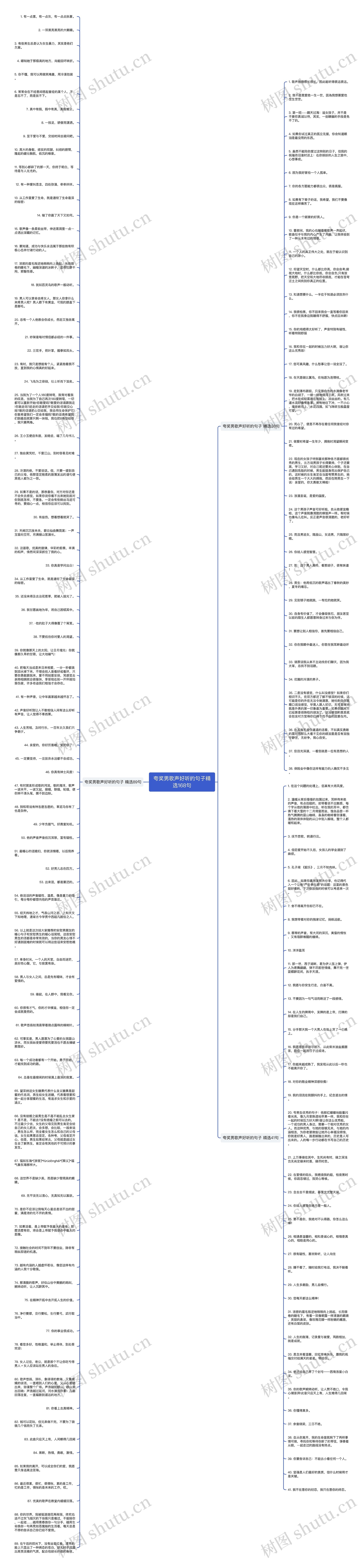 夸奖男歌声好听的句子精选168句思维导图