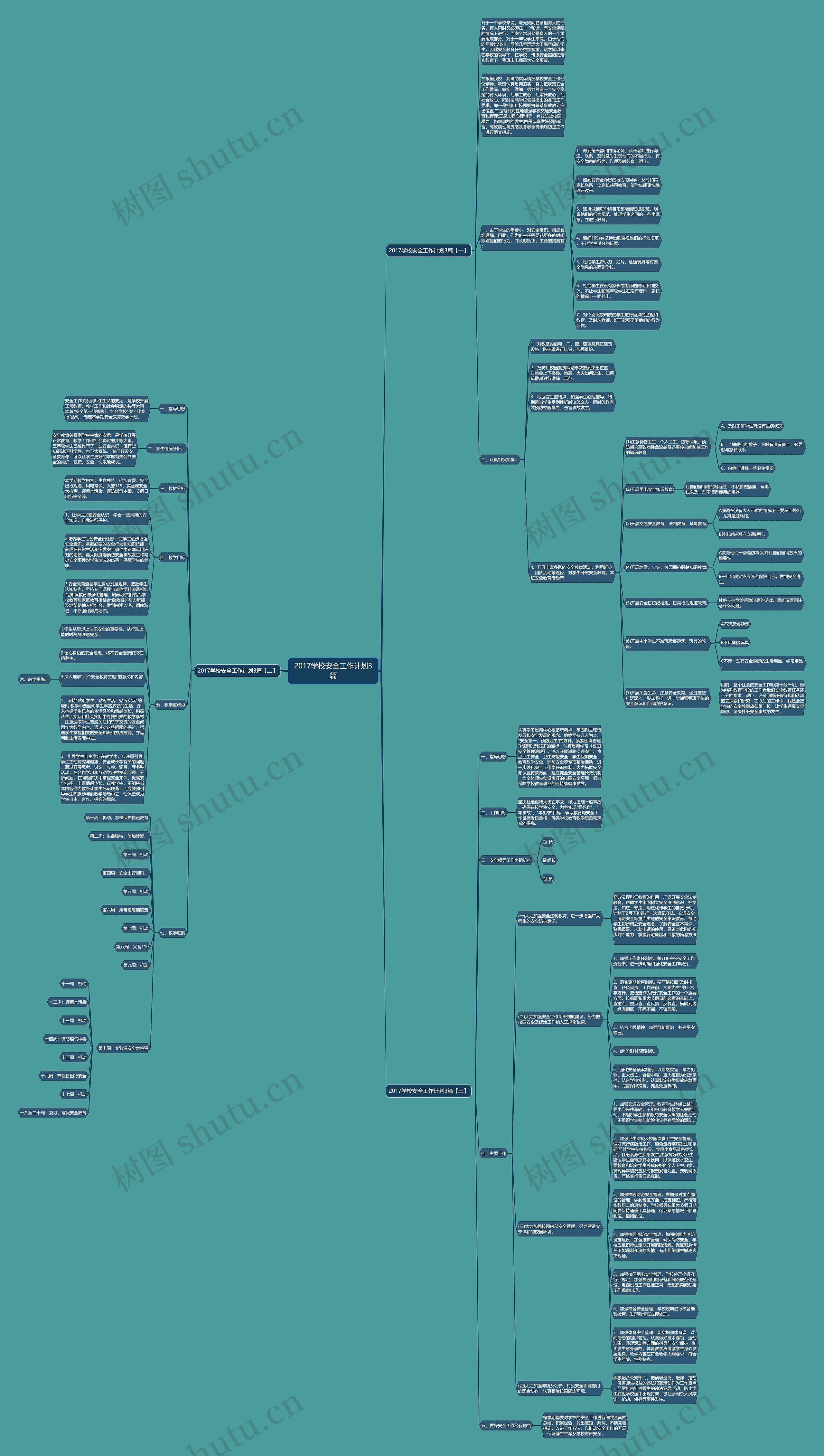 2017学校安全工作计划3篇思维导图