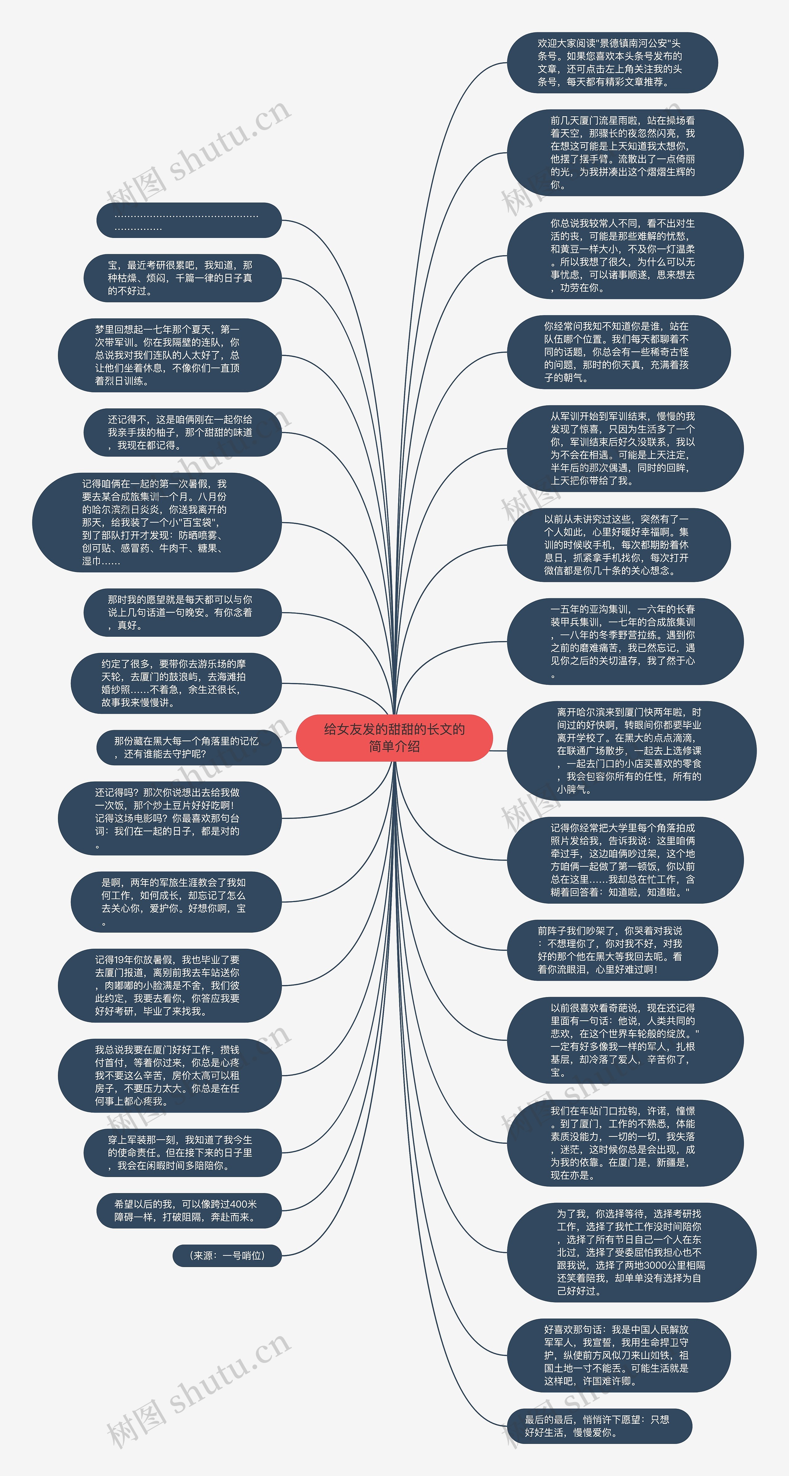 给女友发的甜甜的长文的简单介绍思维导图