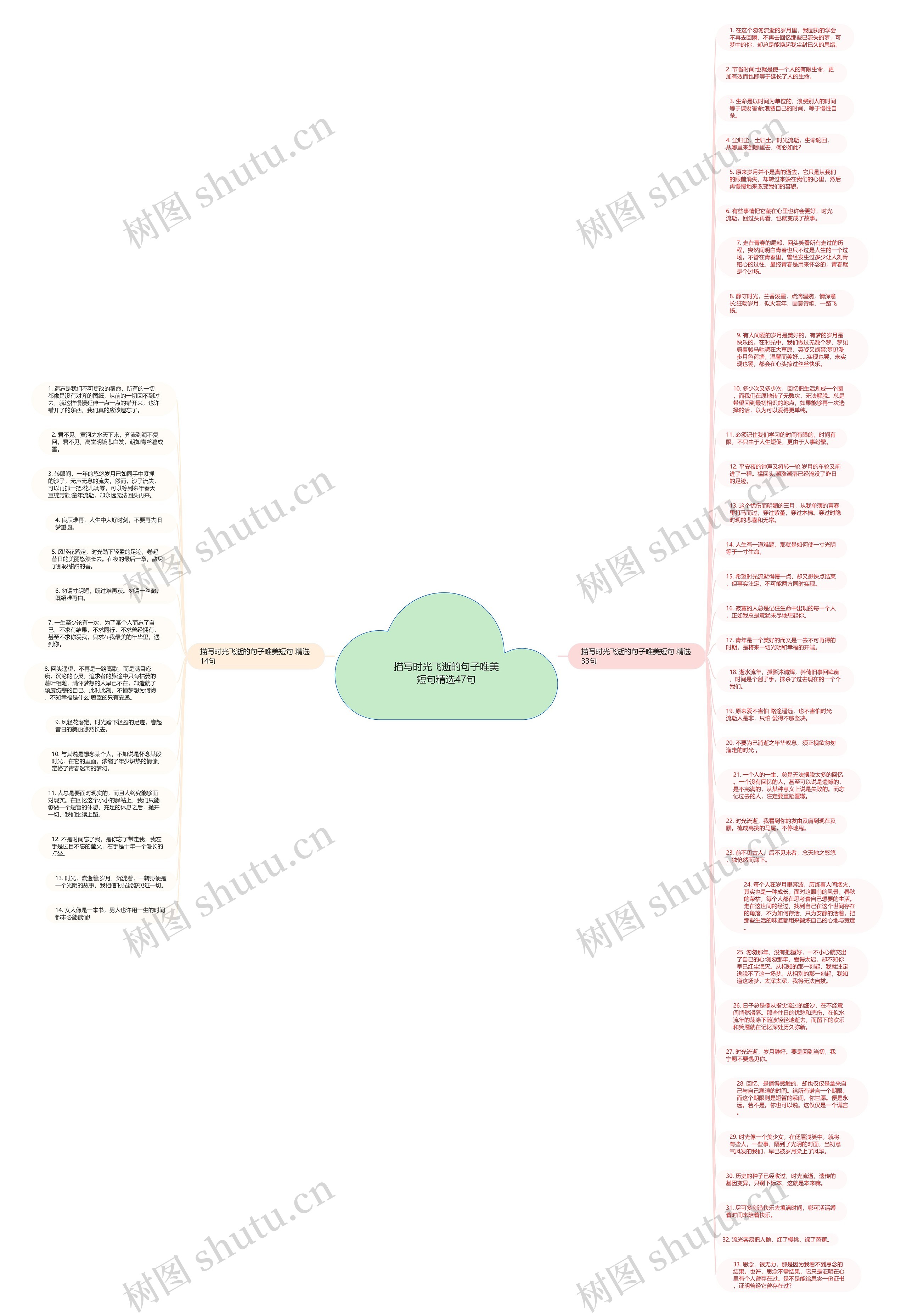 描写时光飞逝的句子唯美短句精选47句思维导图