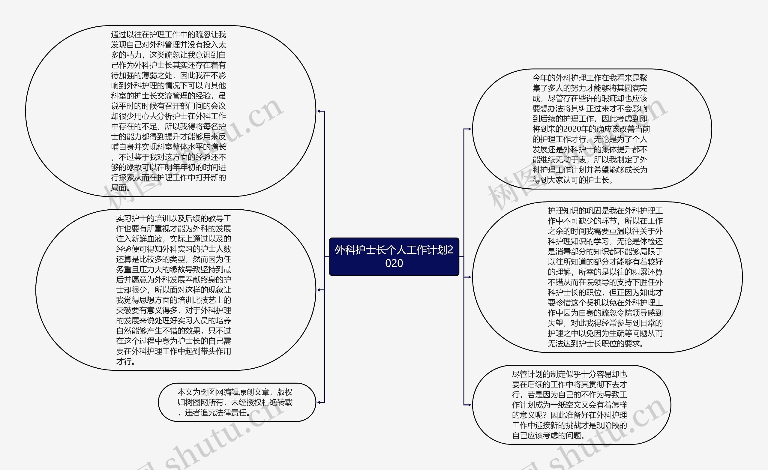 外科护士长个人工作计划2020