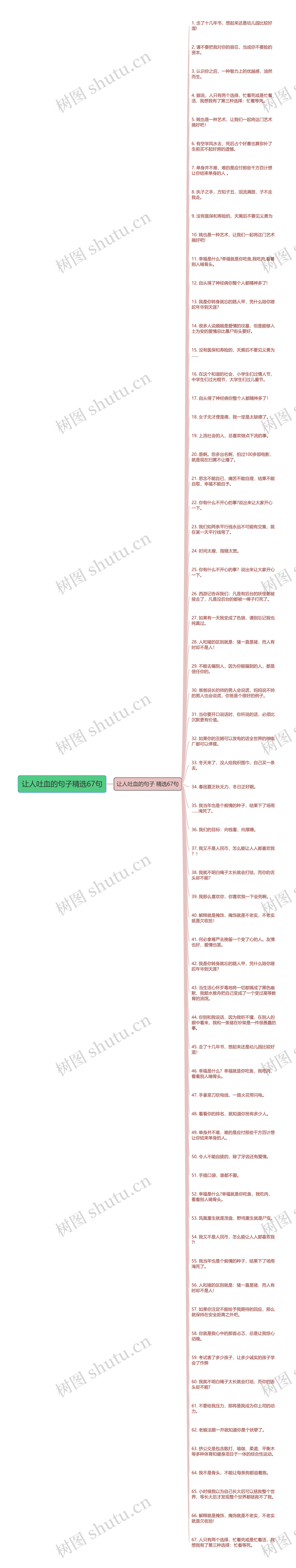 让人吐血的句子精选67句