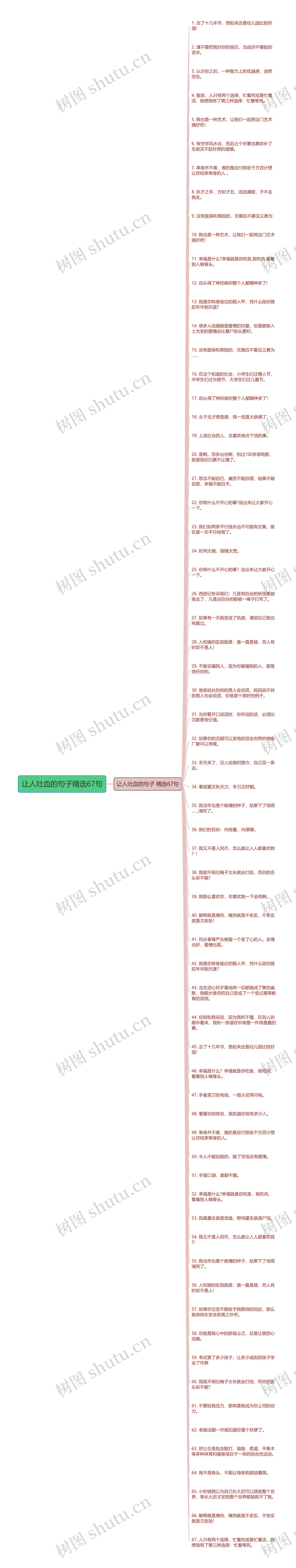 让人吐血的句子精选67句思维导图