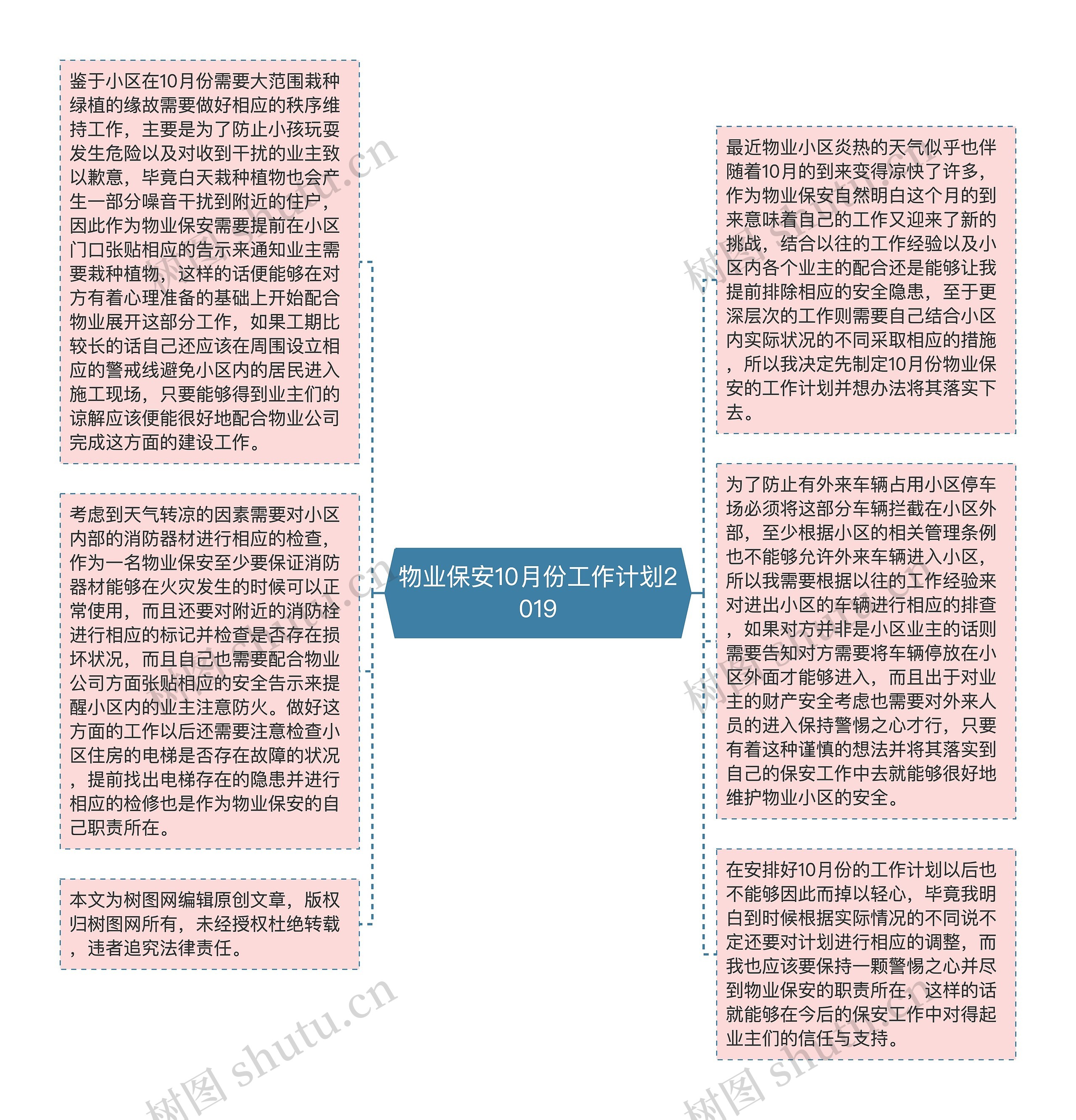 物业保安10月份工作计划2019思维导图