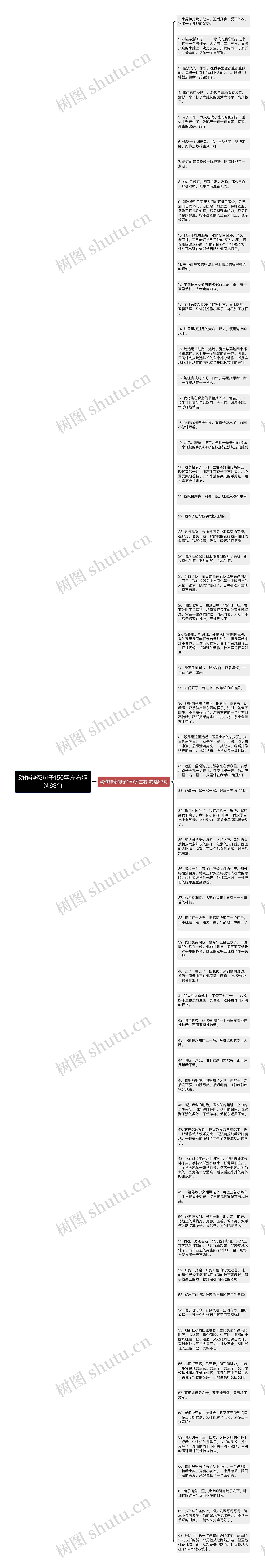 动作神态句子150字左右精选63句思维导图