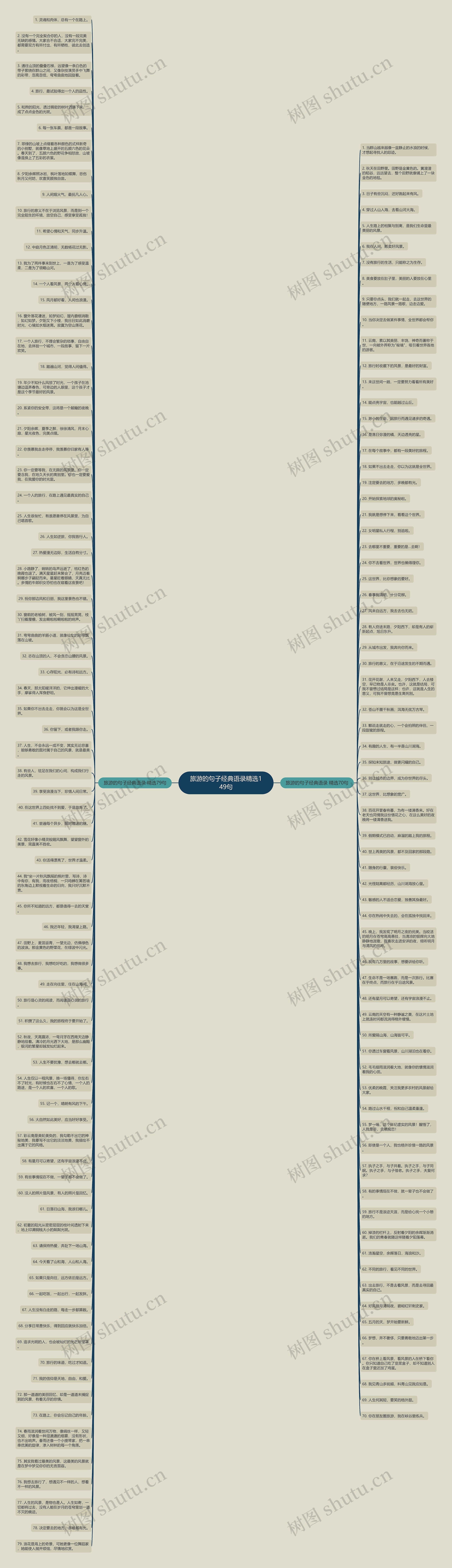 旅游的句子经典语录精选149句思维导图