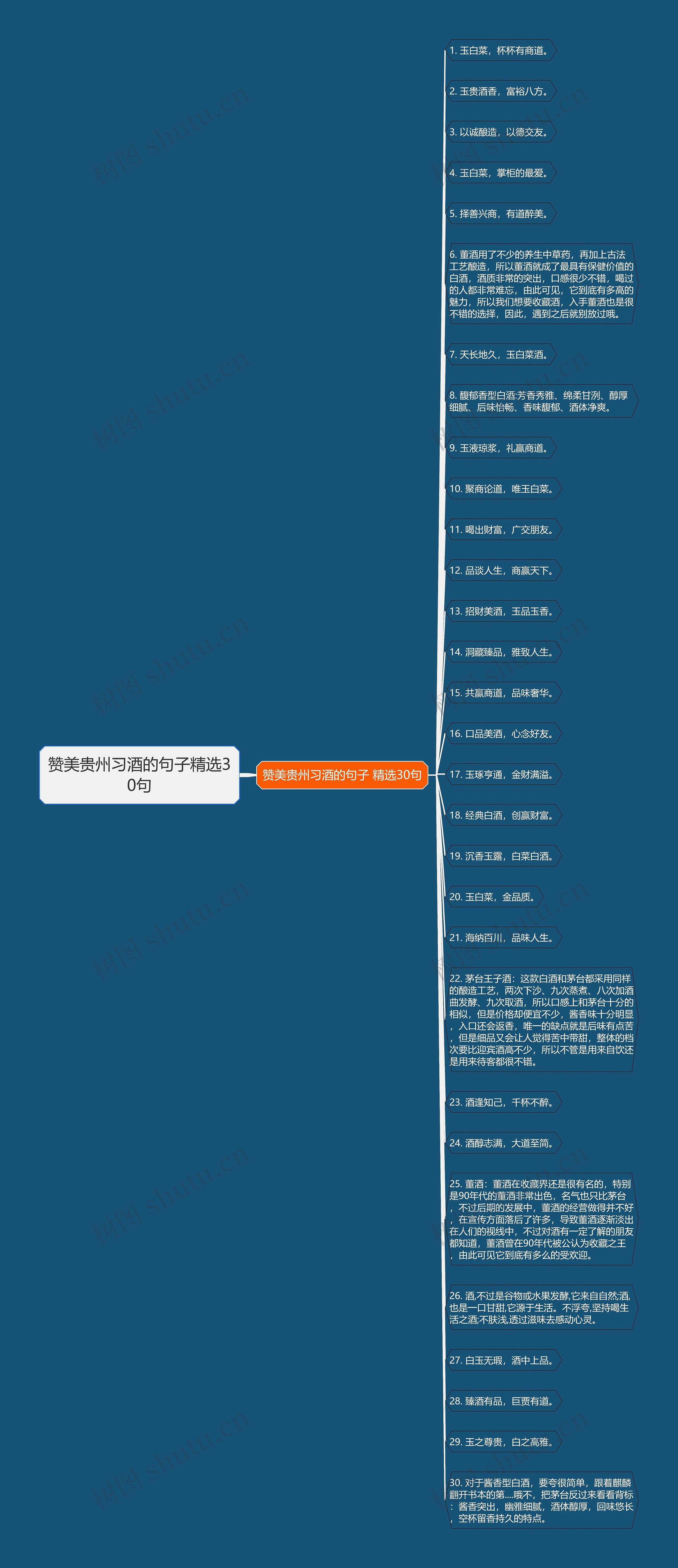 赞美贵州习酒的句子精选30句思维导图