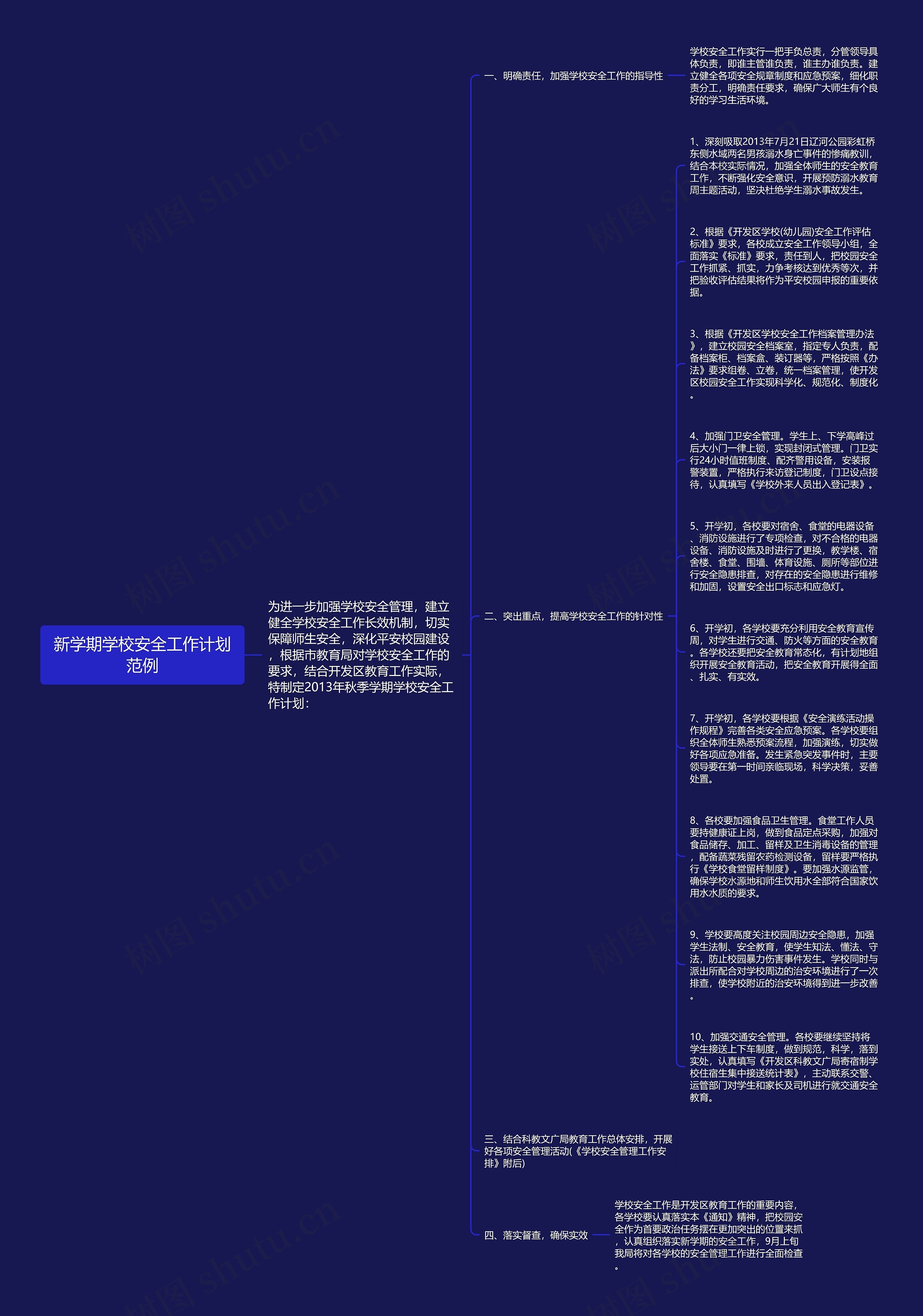 新学期学校安全工作计划范例思维导图