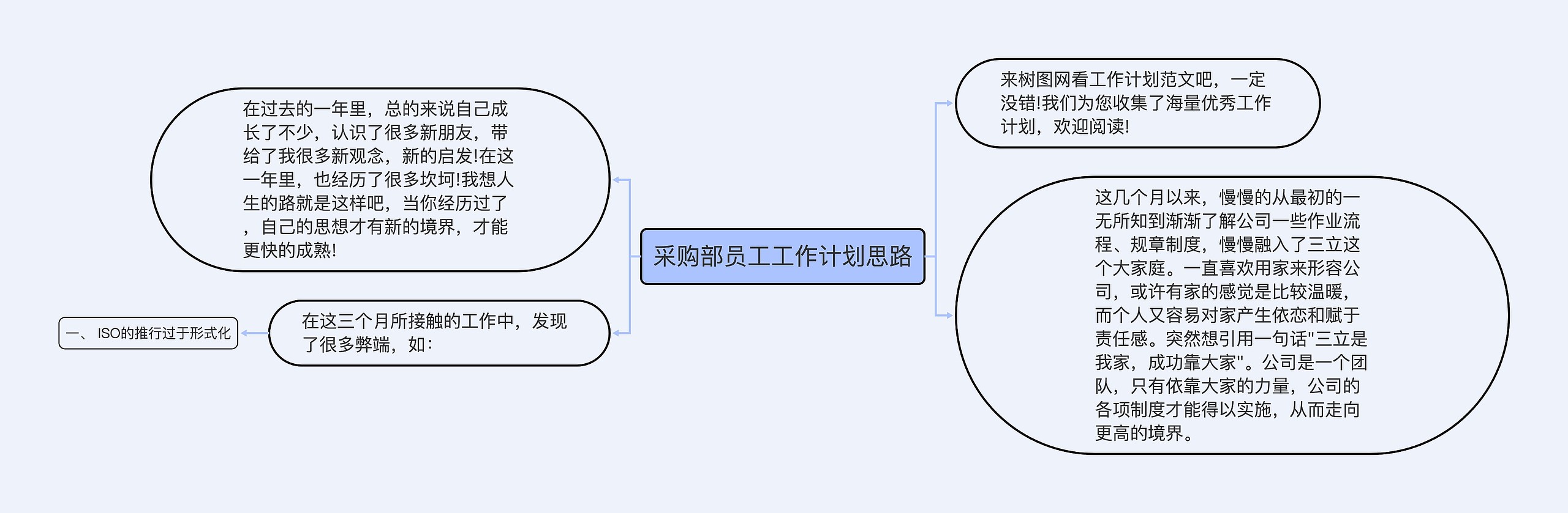 采购部员工工作计划思路