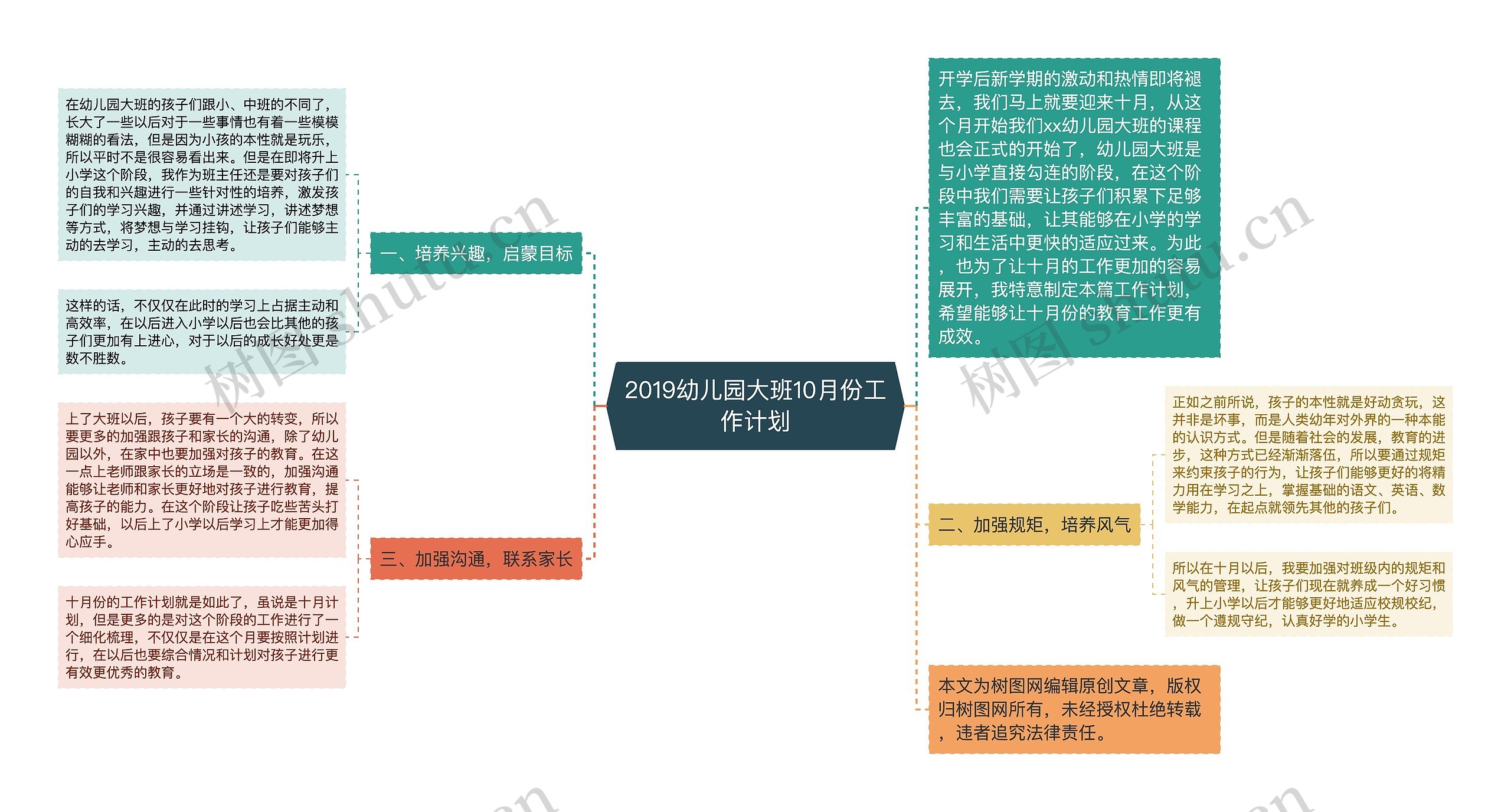 2019幼儿园大班10月份工作计划思维导图