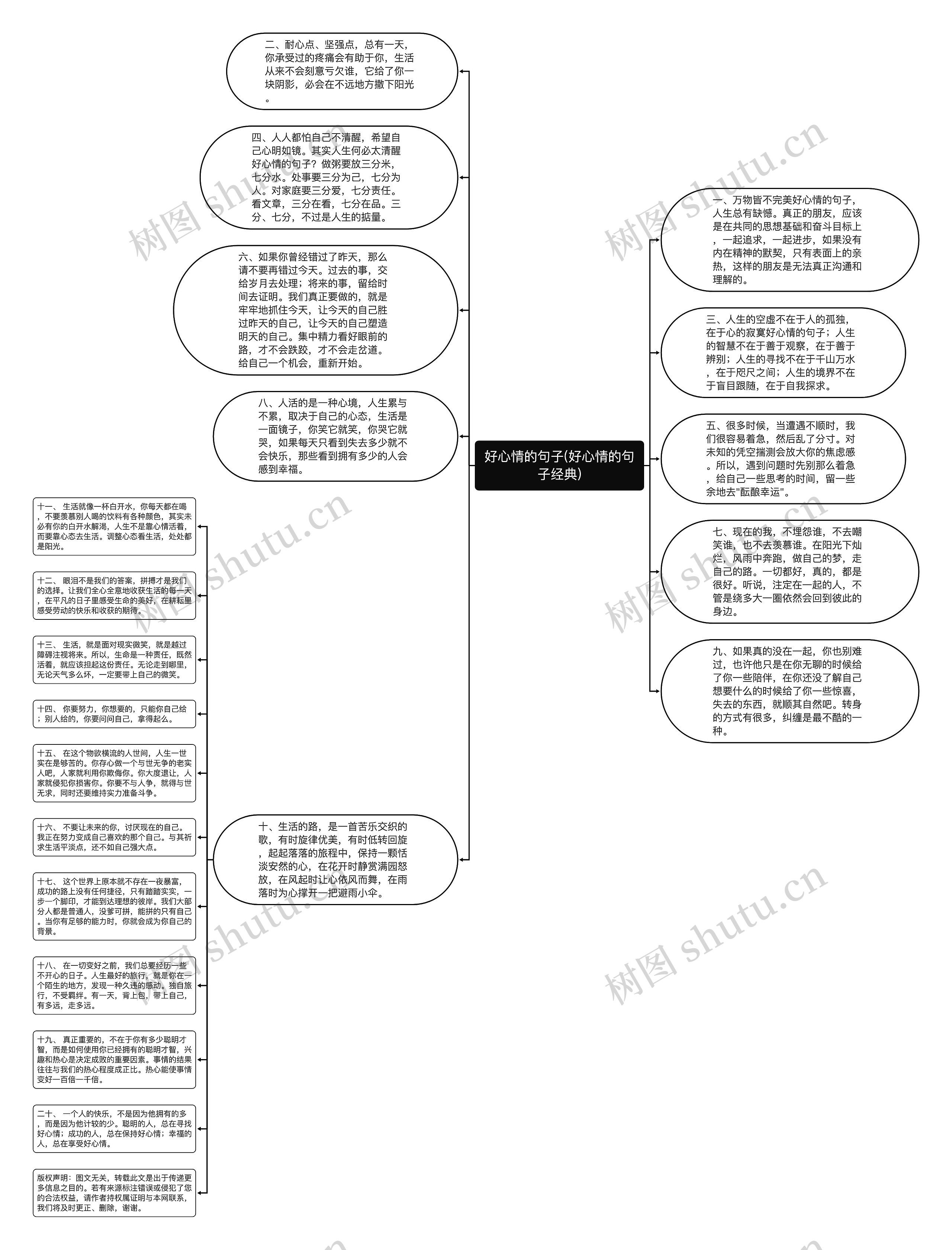 好心情的句子(好心情的句子经典)思维导图