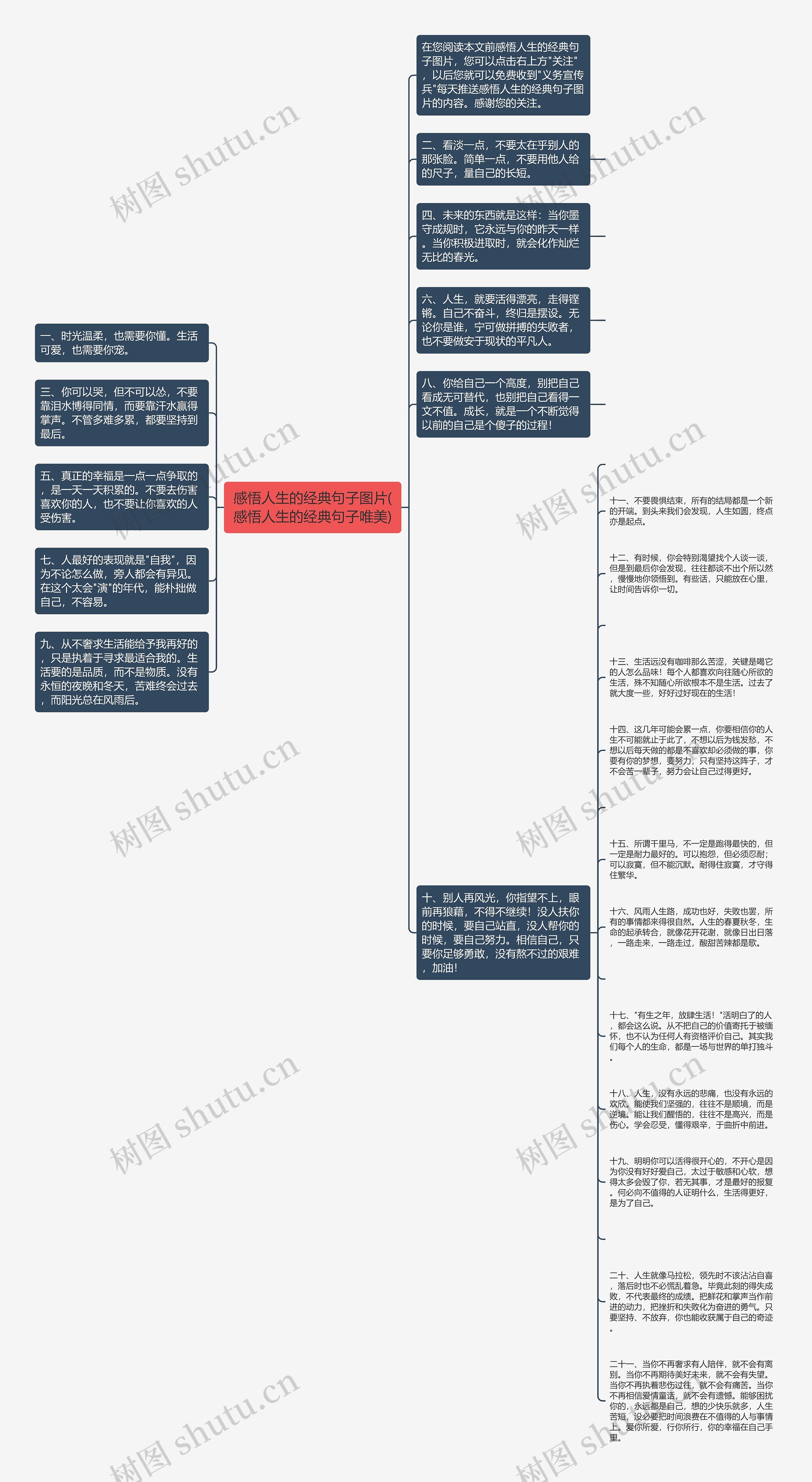 感悟人生的经典句子图片(感悟人生的经典句子唯美)思维导图