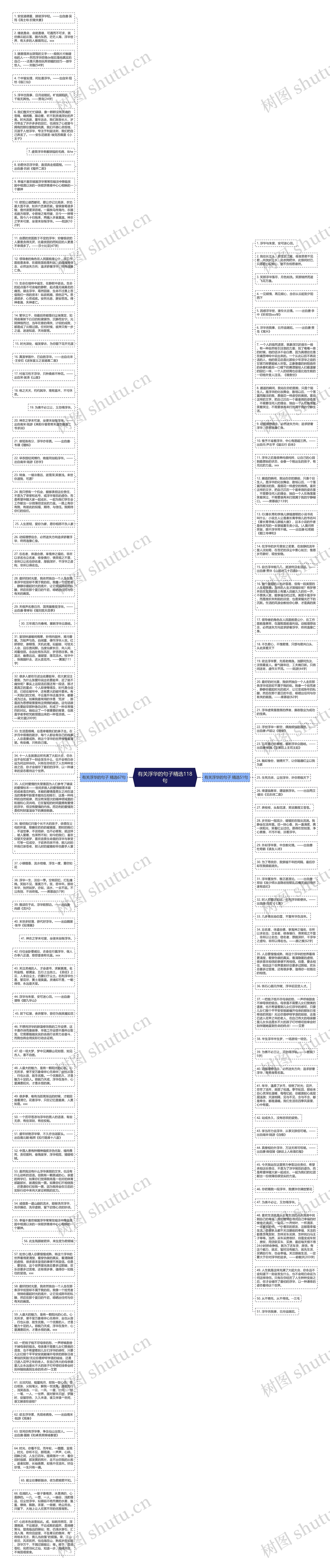 有关浮华的句子精选118句思维导图