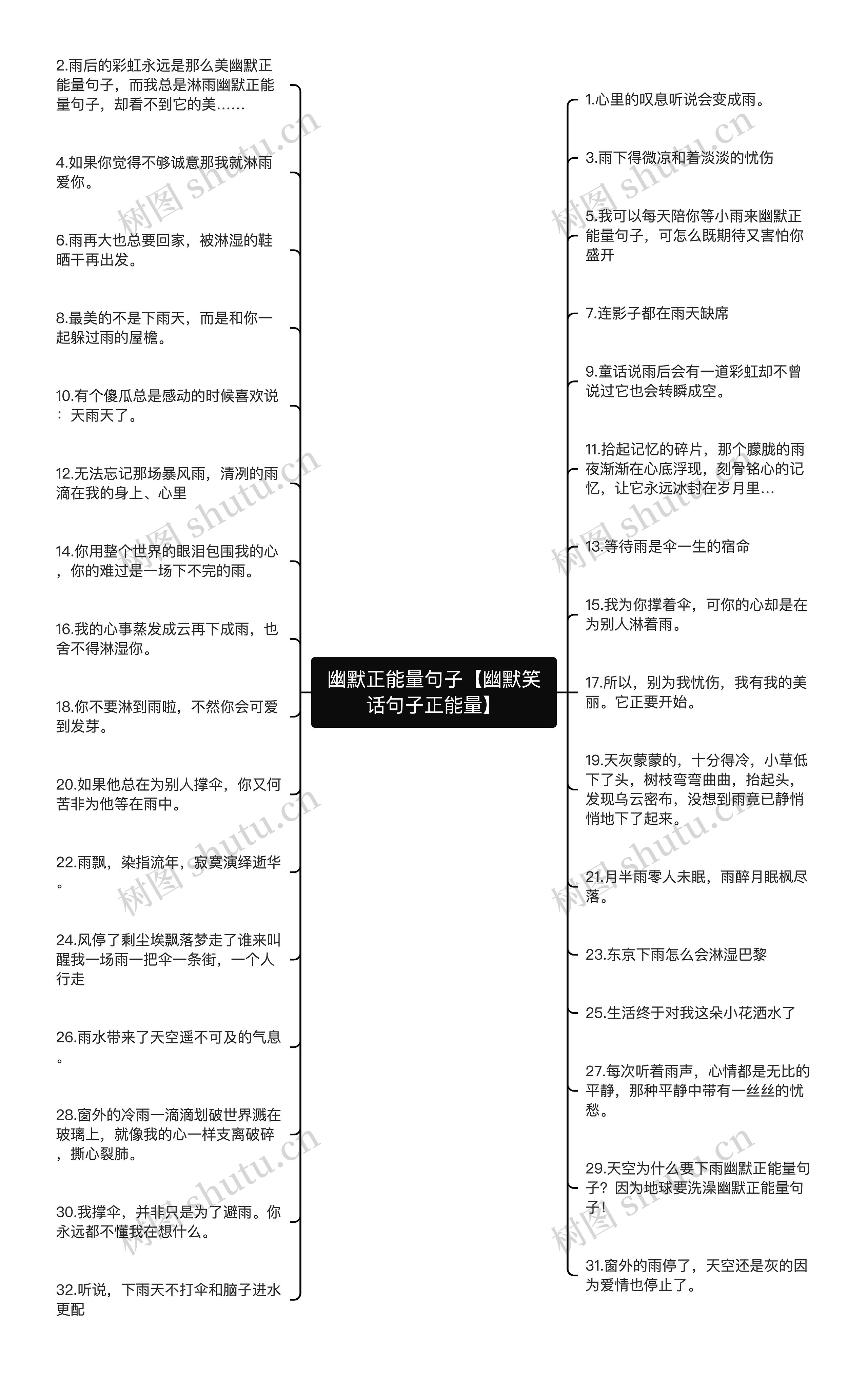 幽默正能量句子【幽默笑话句子正能量】思维导图