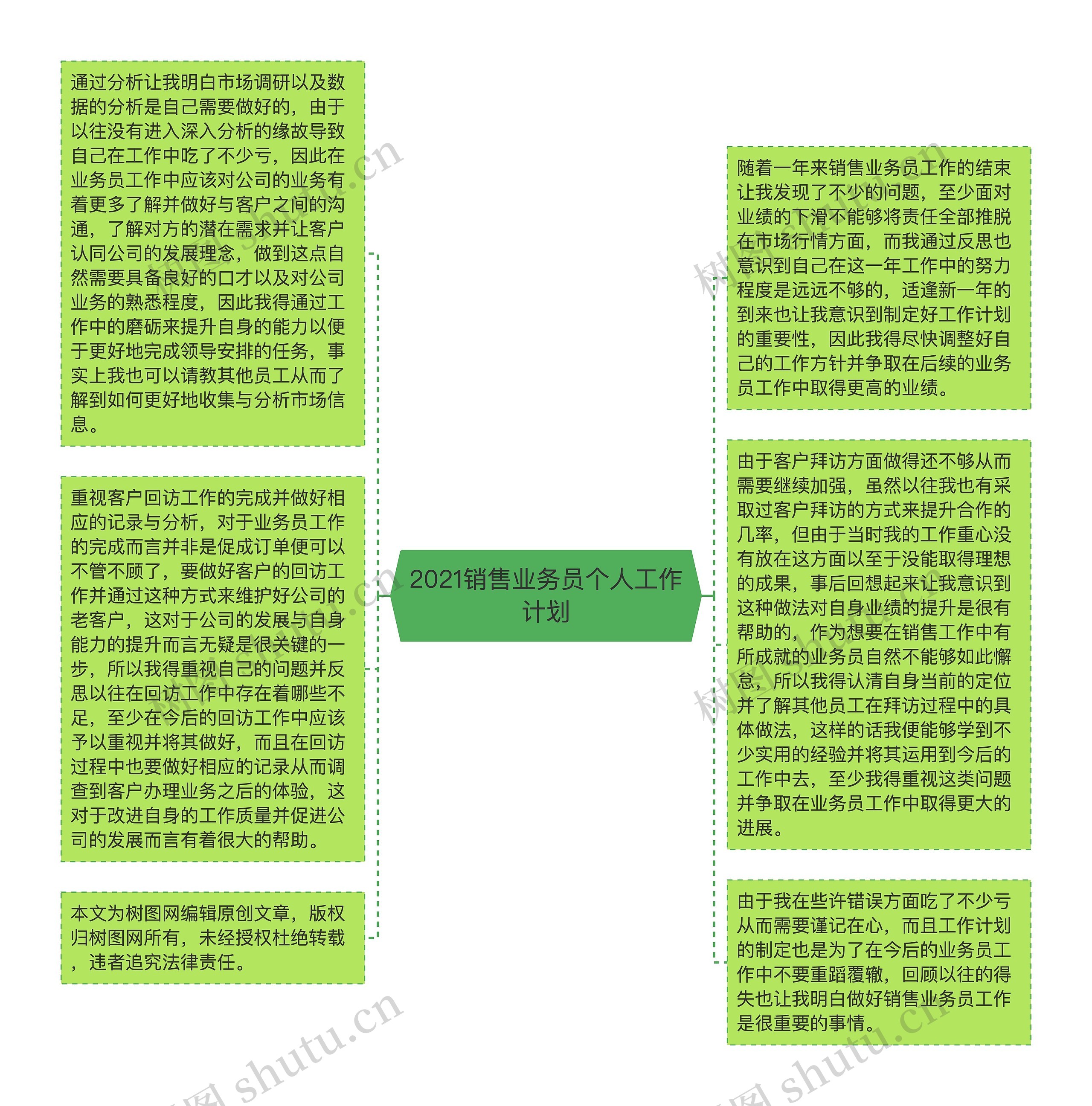 2021销售业务员个人工作计划