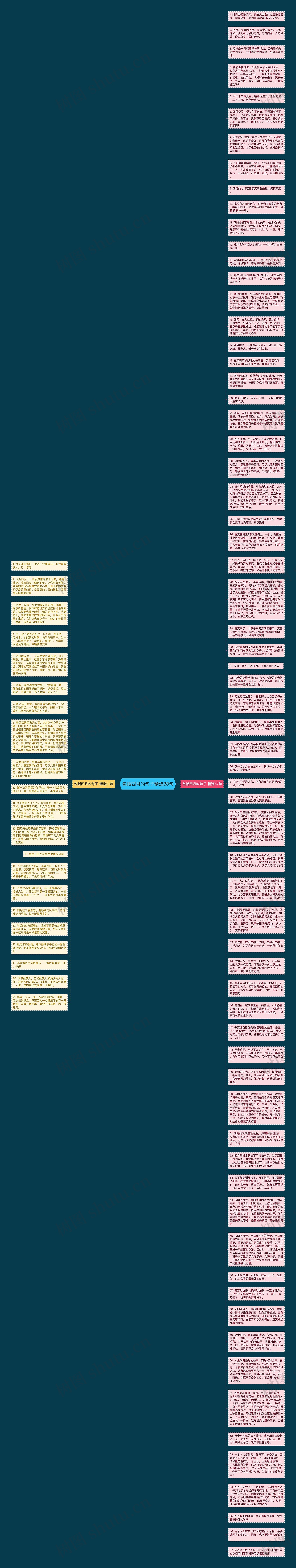 包括四月的句子精选88句思维导图
