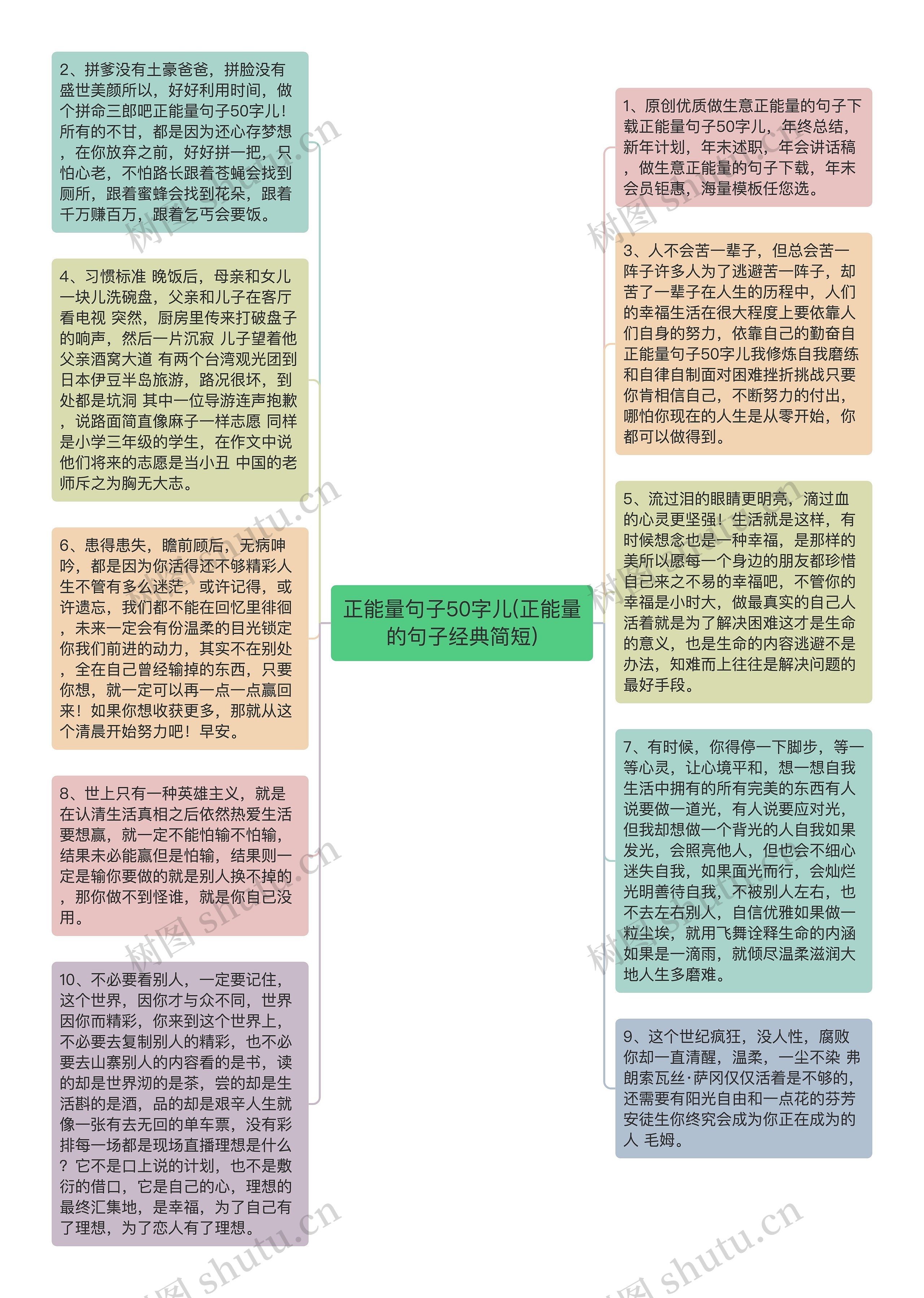 正能量句子50字儿(正能量的句子经典简短)