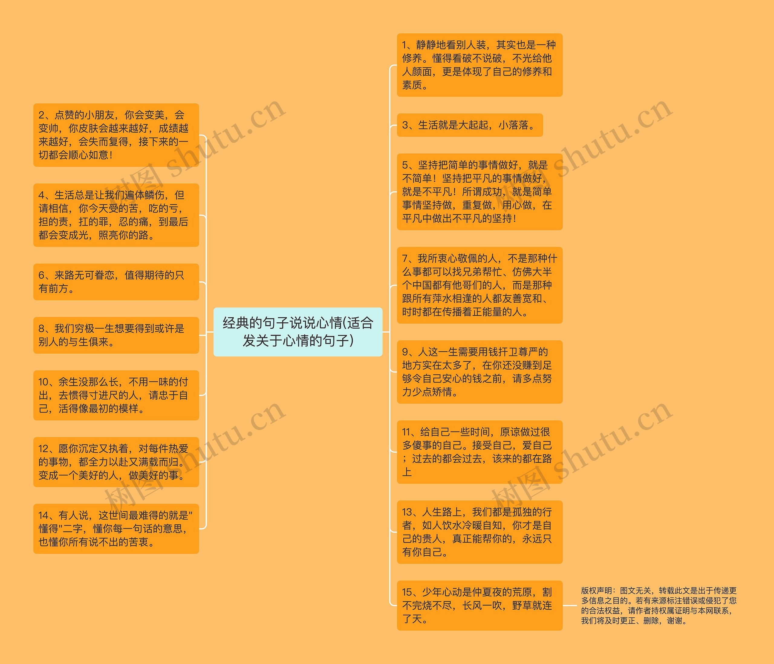 经典的句子说说心情(适合发关于心情的句子)思维导图