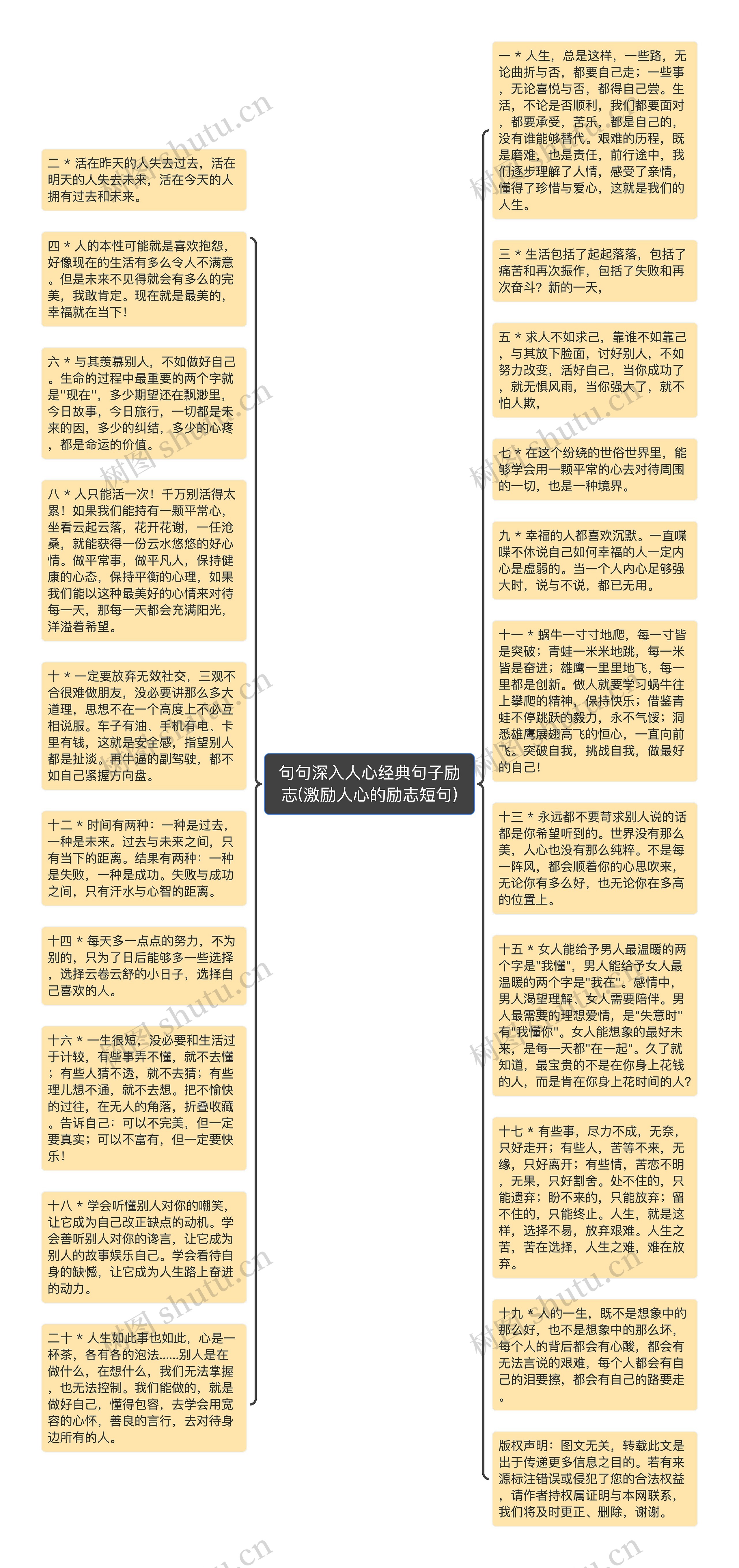 句句深入人心经典句子励志(激励人心的励志短句)思维导图