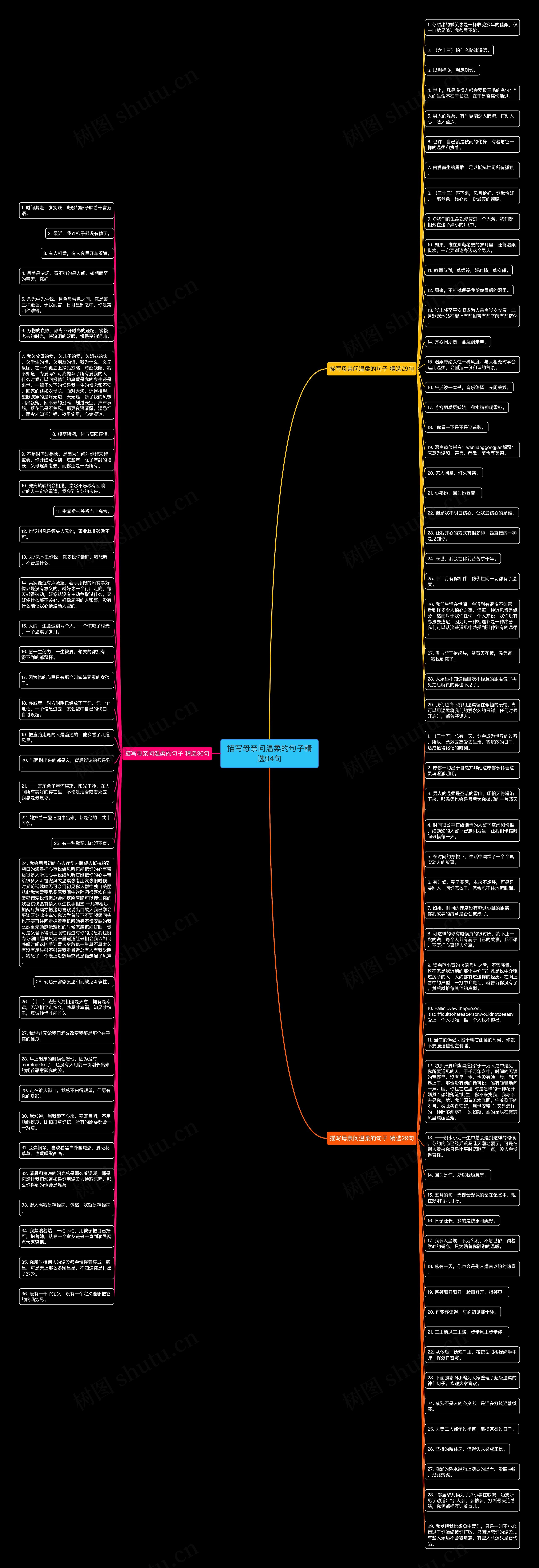 描写母亲问温柔的句子精选94句思维导图