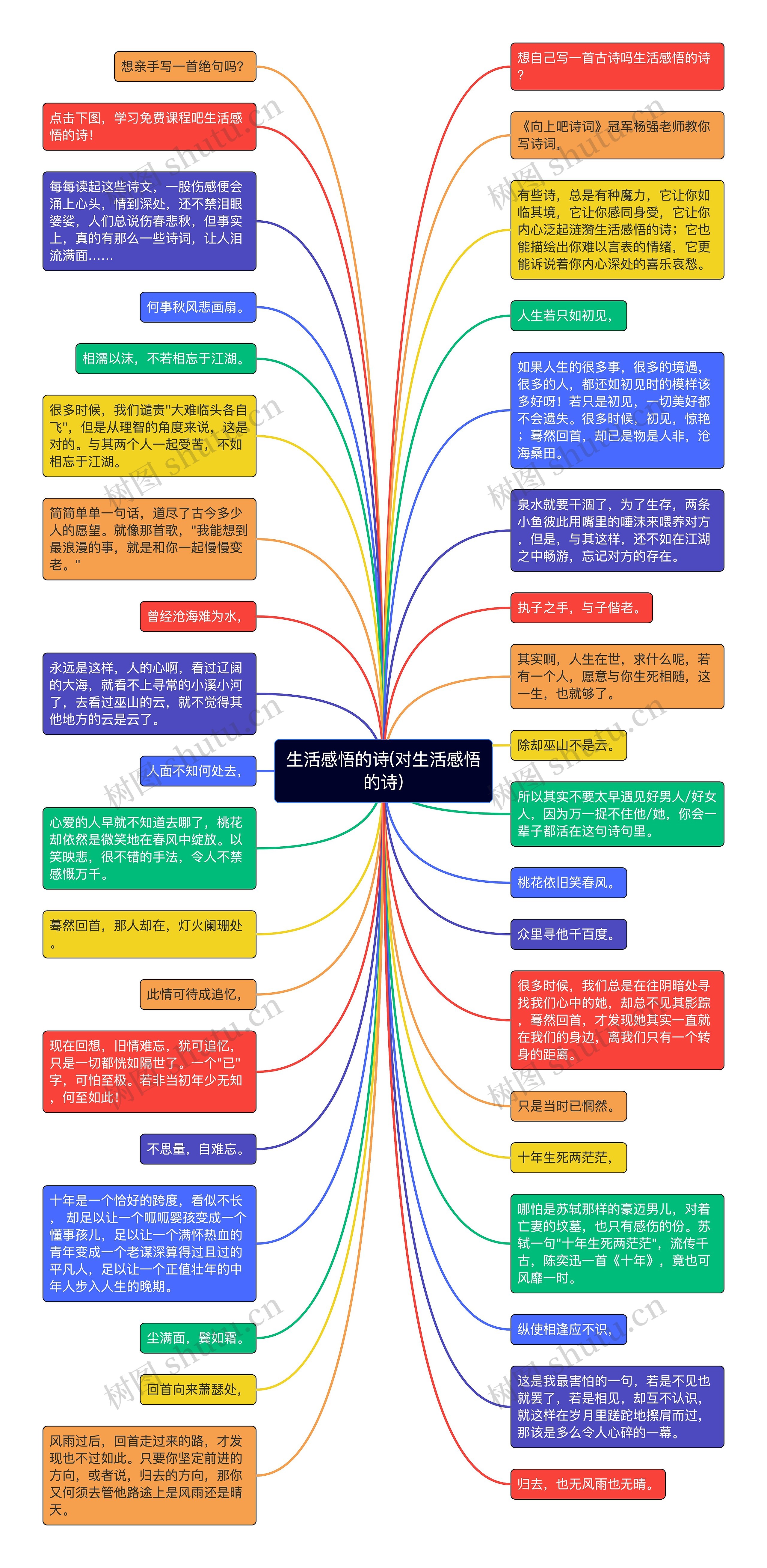 生活感悟的诗(对生活感悟的诗)思维导图