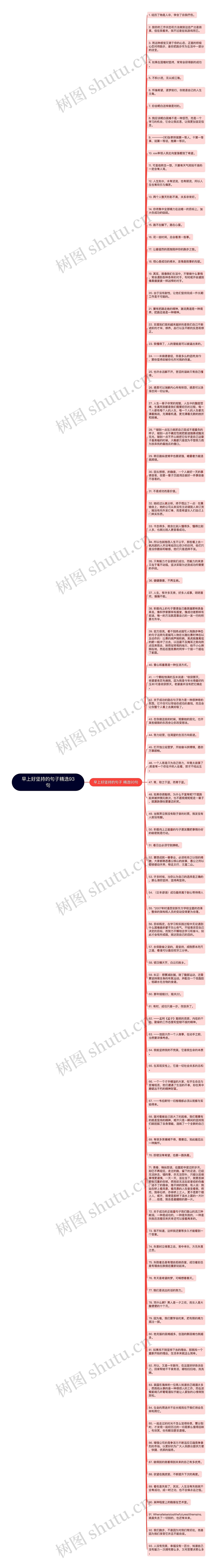 早上好坚持的句子精选93句