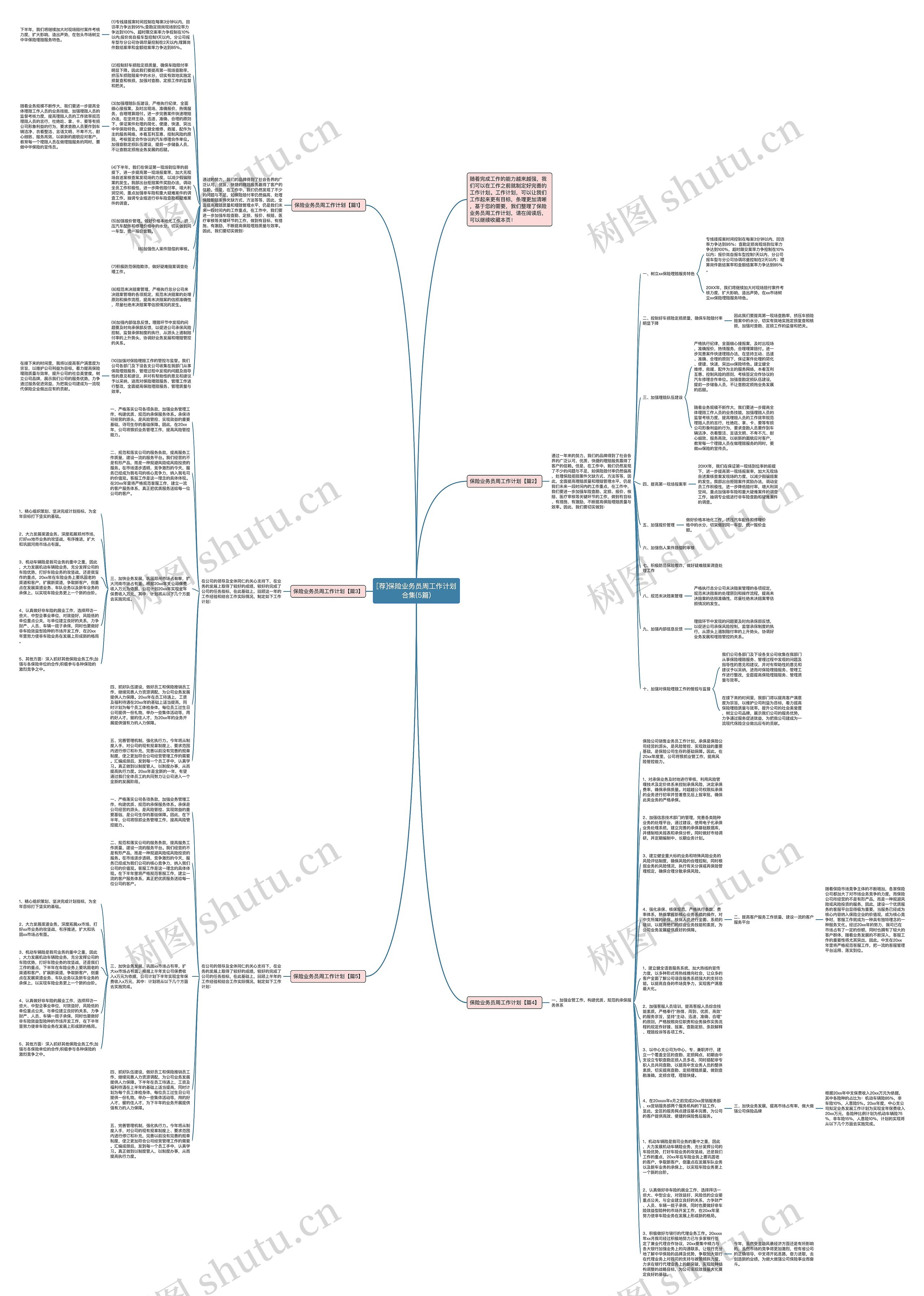 [荐]保险业务员周工作计划合集(5篇)思维导图