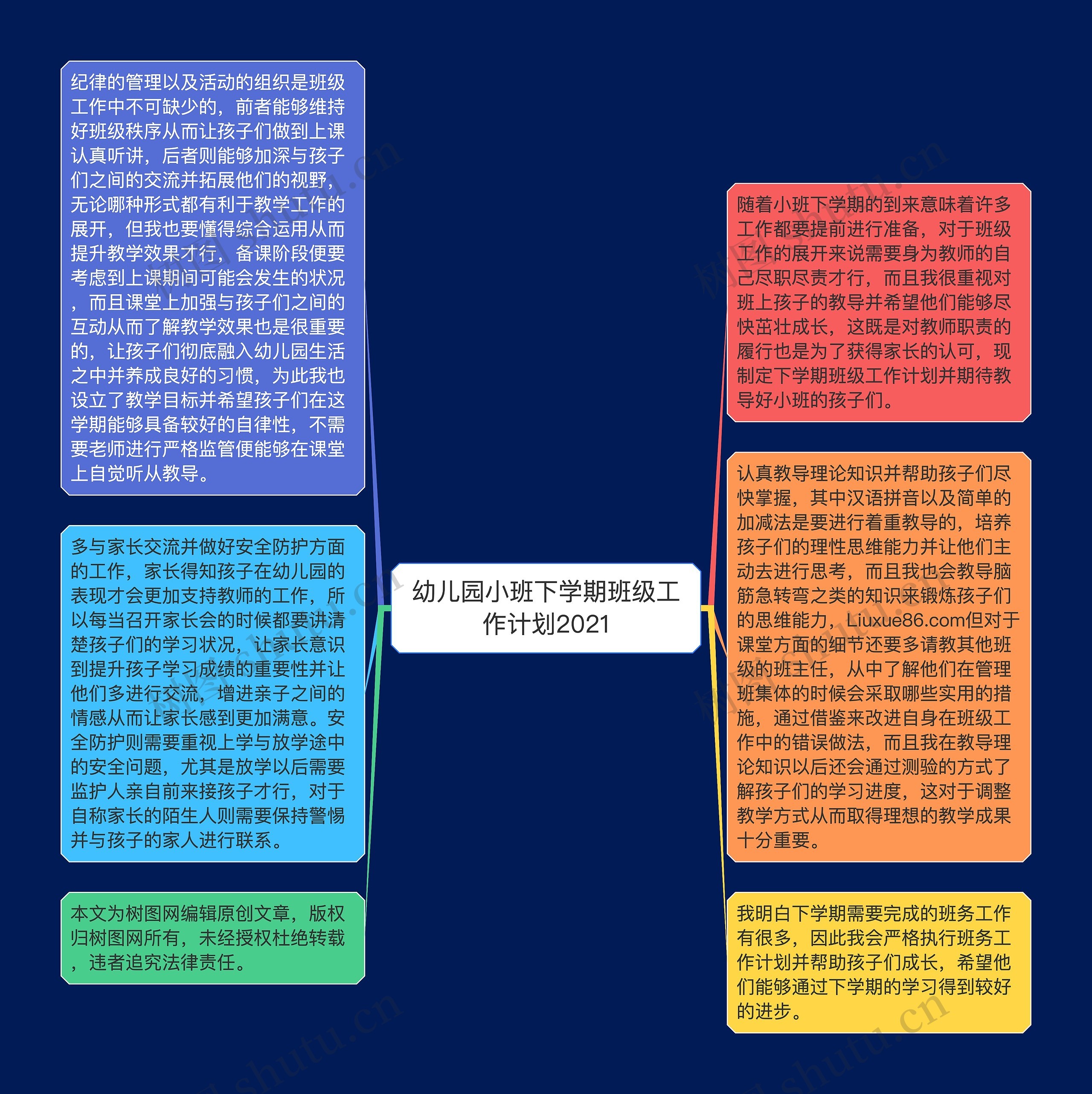 幼儿园小班下学期班级工作计划2021思维导图