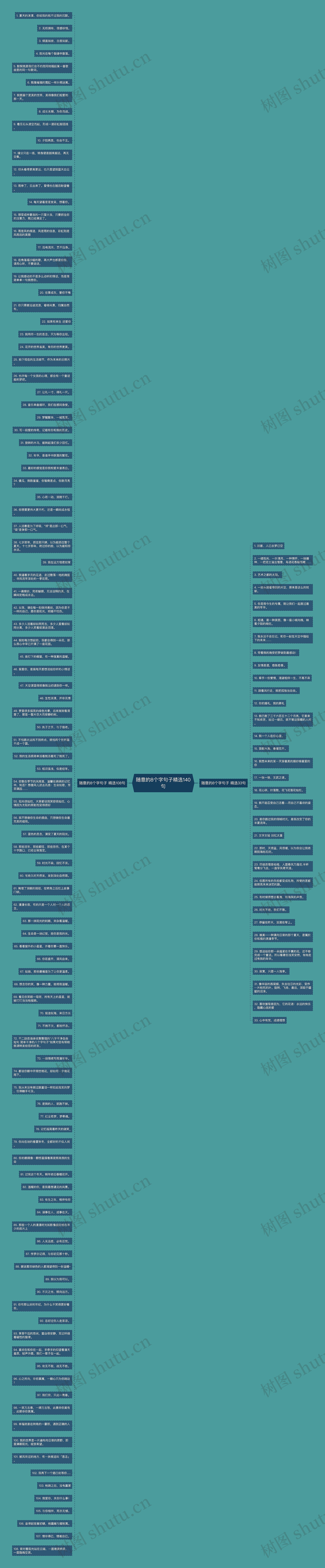 随意的8个字句子精选140句思维导图