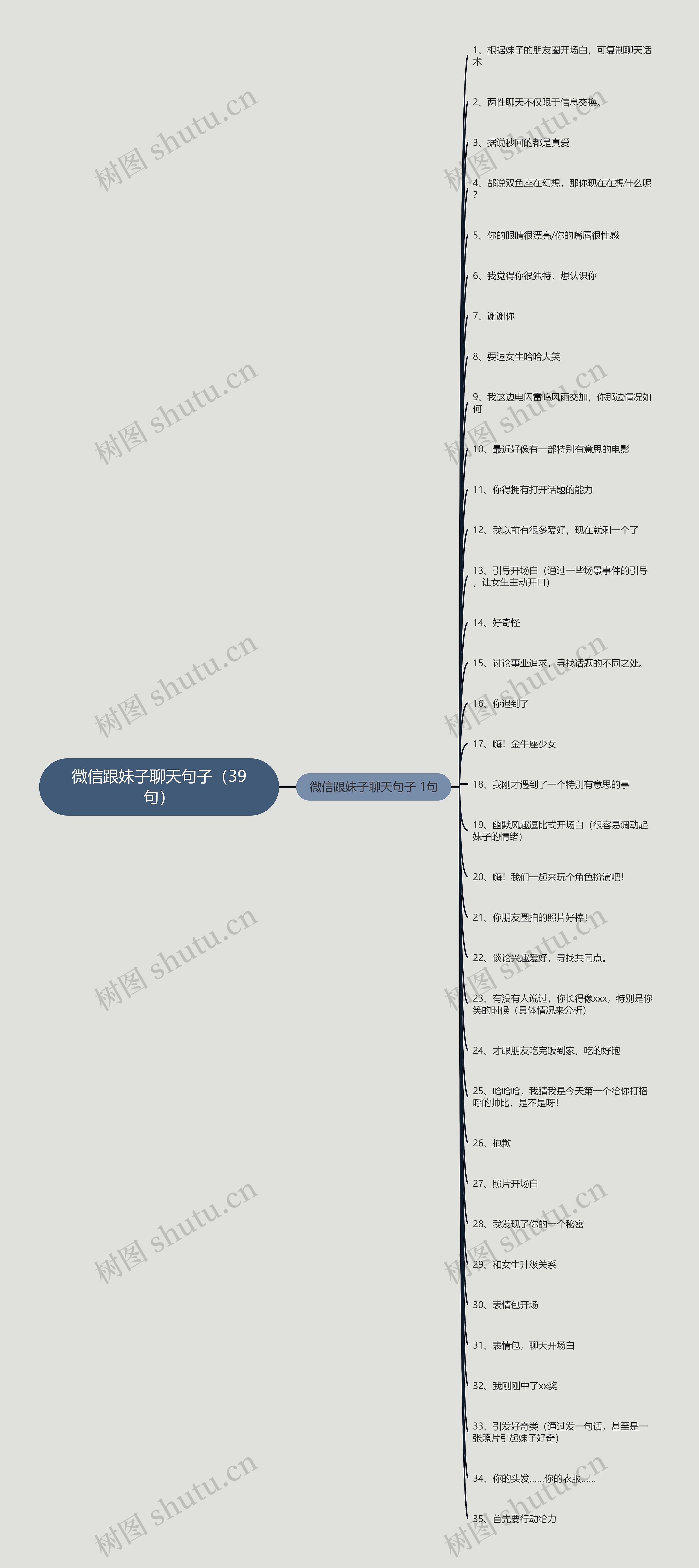 微信跟妹子聊天句子（39句）