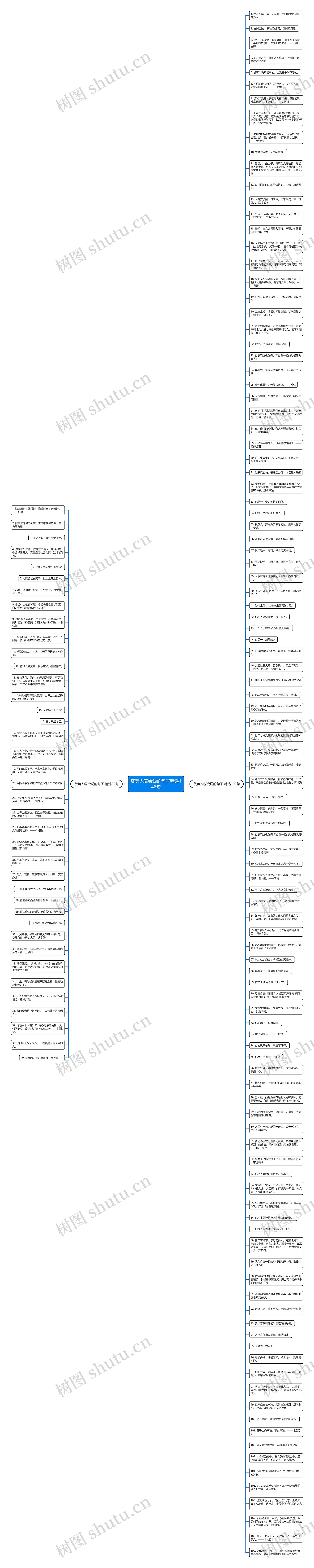 赞美人嘴会说的句子精选148句思维导图高清图 赞美人嘴会说的句子精选148句思维导图
