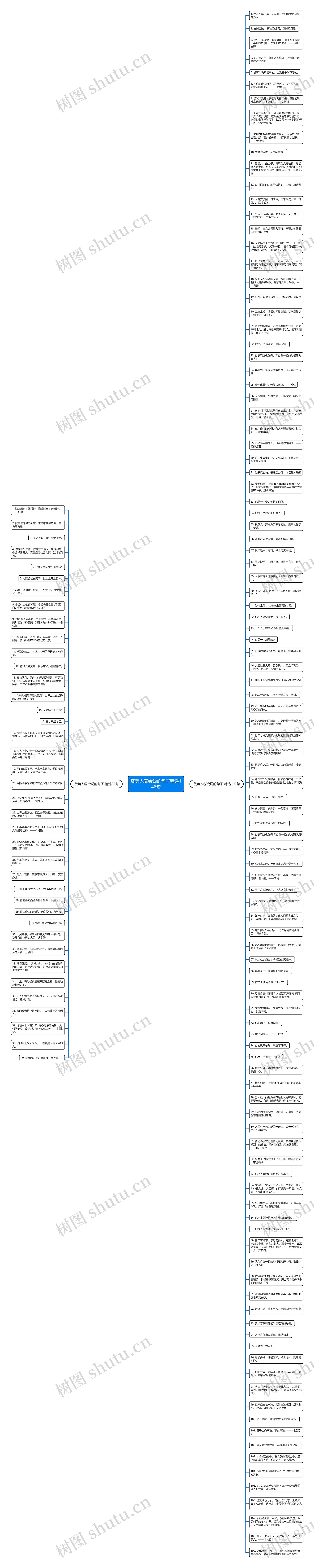 赞美人嘴会说的句子精选148句思维导图
