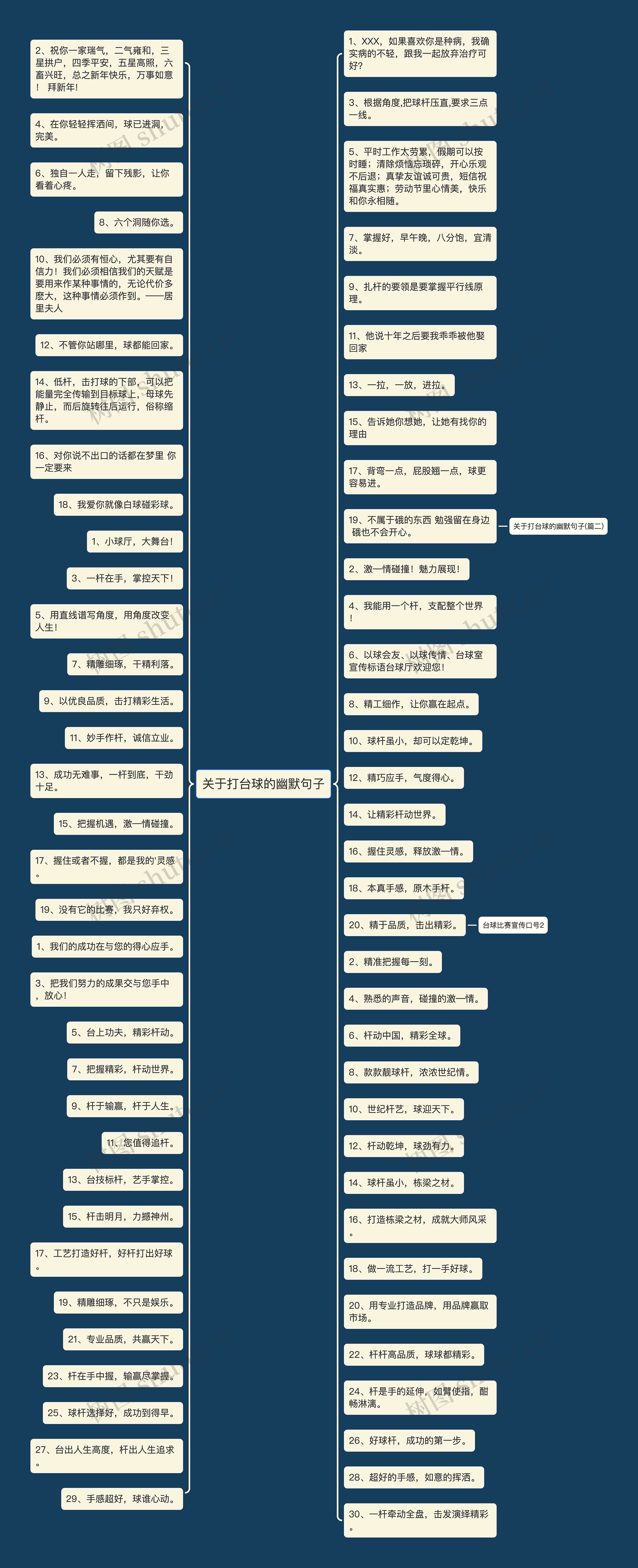 关于打台球的幽默句子思维导图