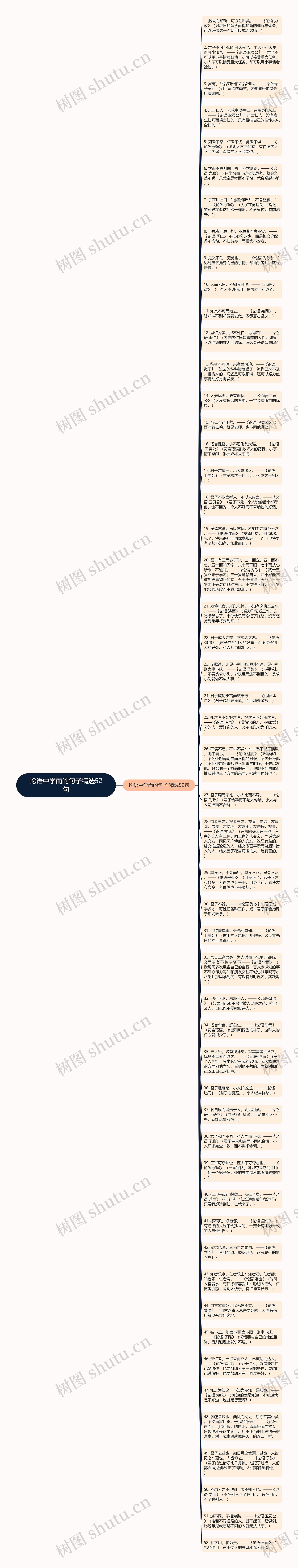 论语中学而的句子精选52句