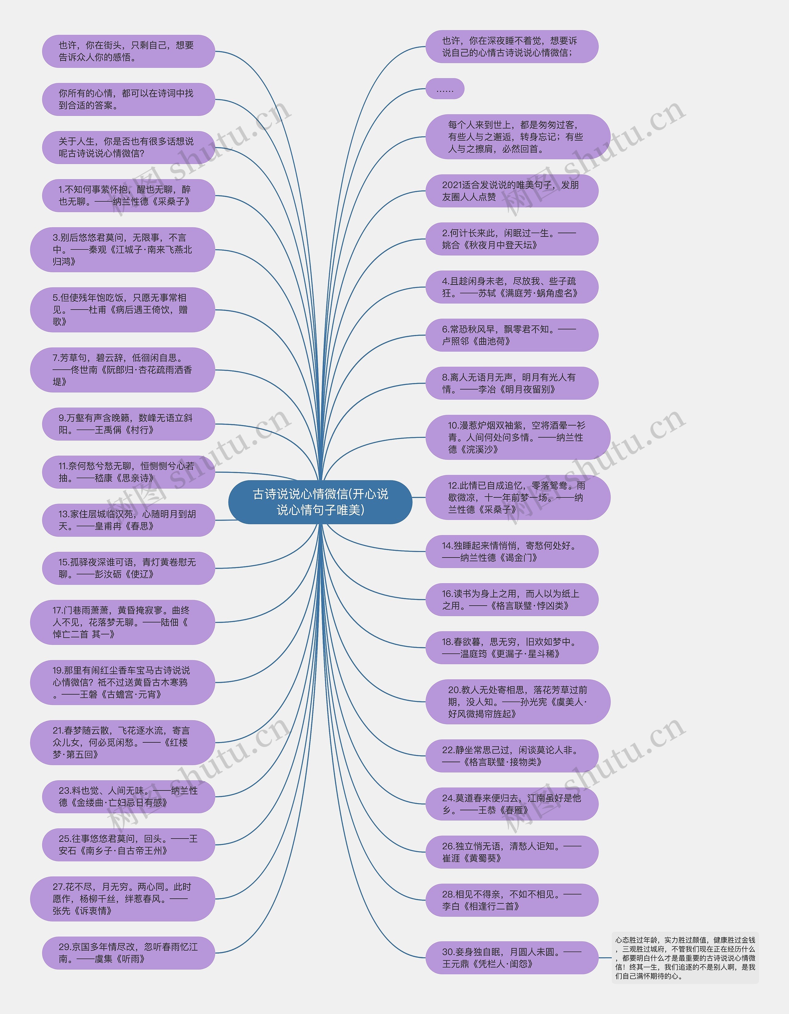 古诗说说心情微信(开心说说心情句子唯美)思维导图