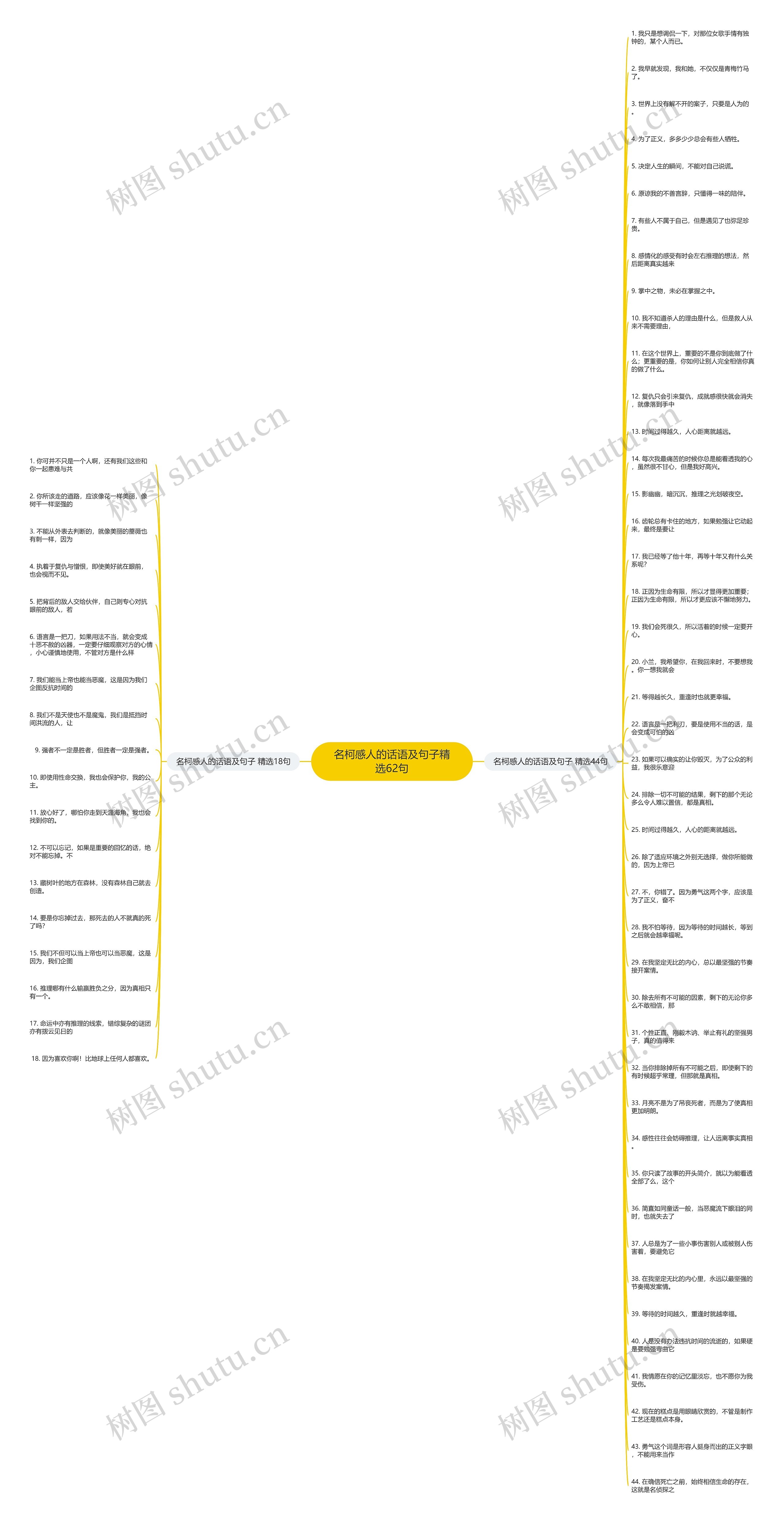 名柯感人的话语及句子精选62句思维导图