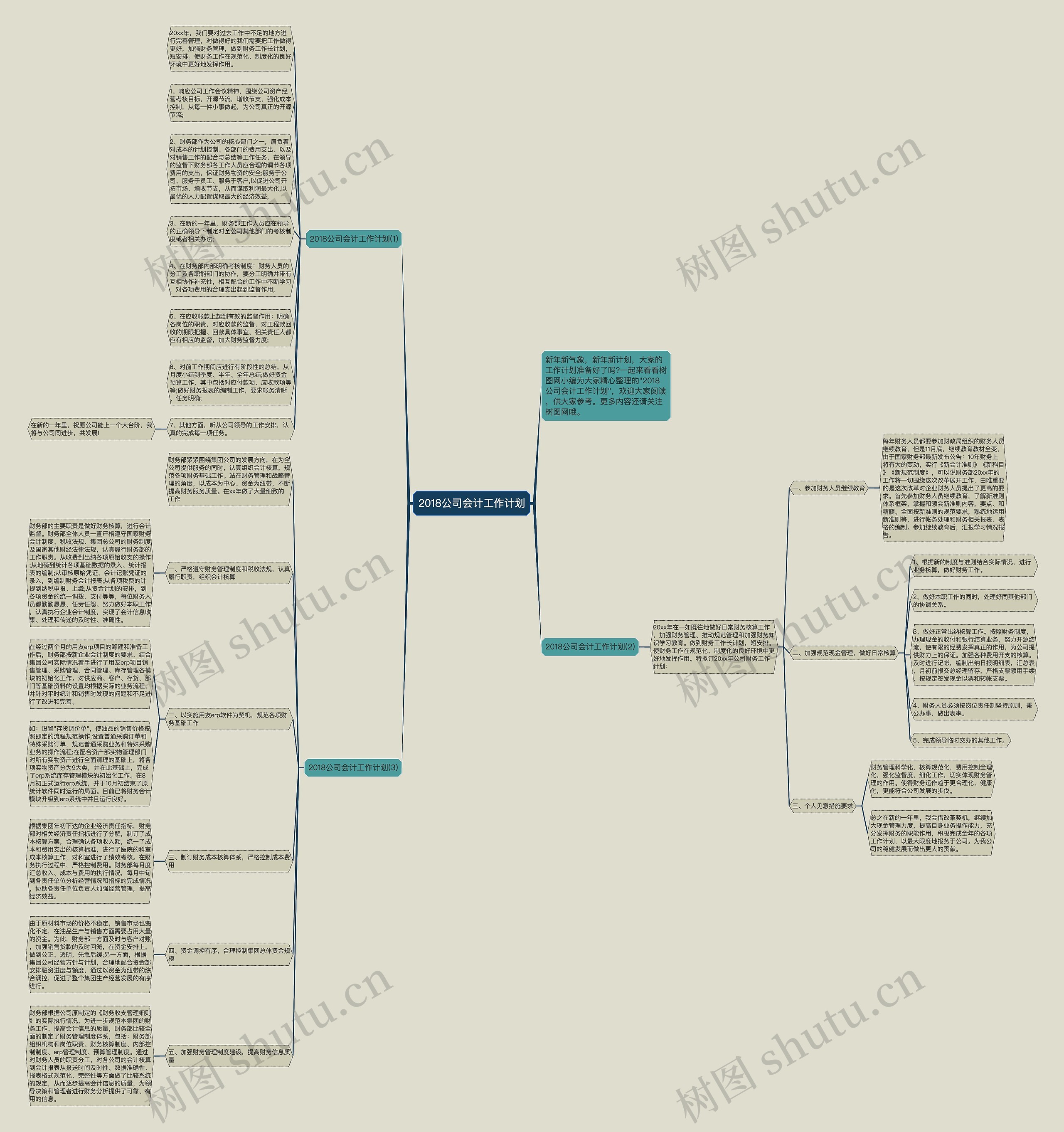 2018公司会计工作计划思维导图