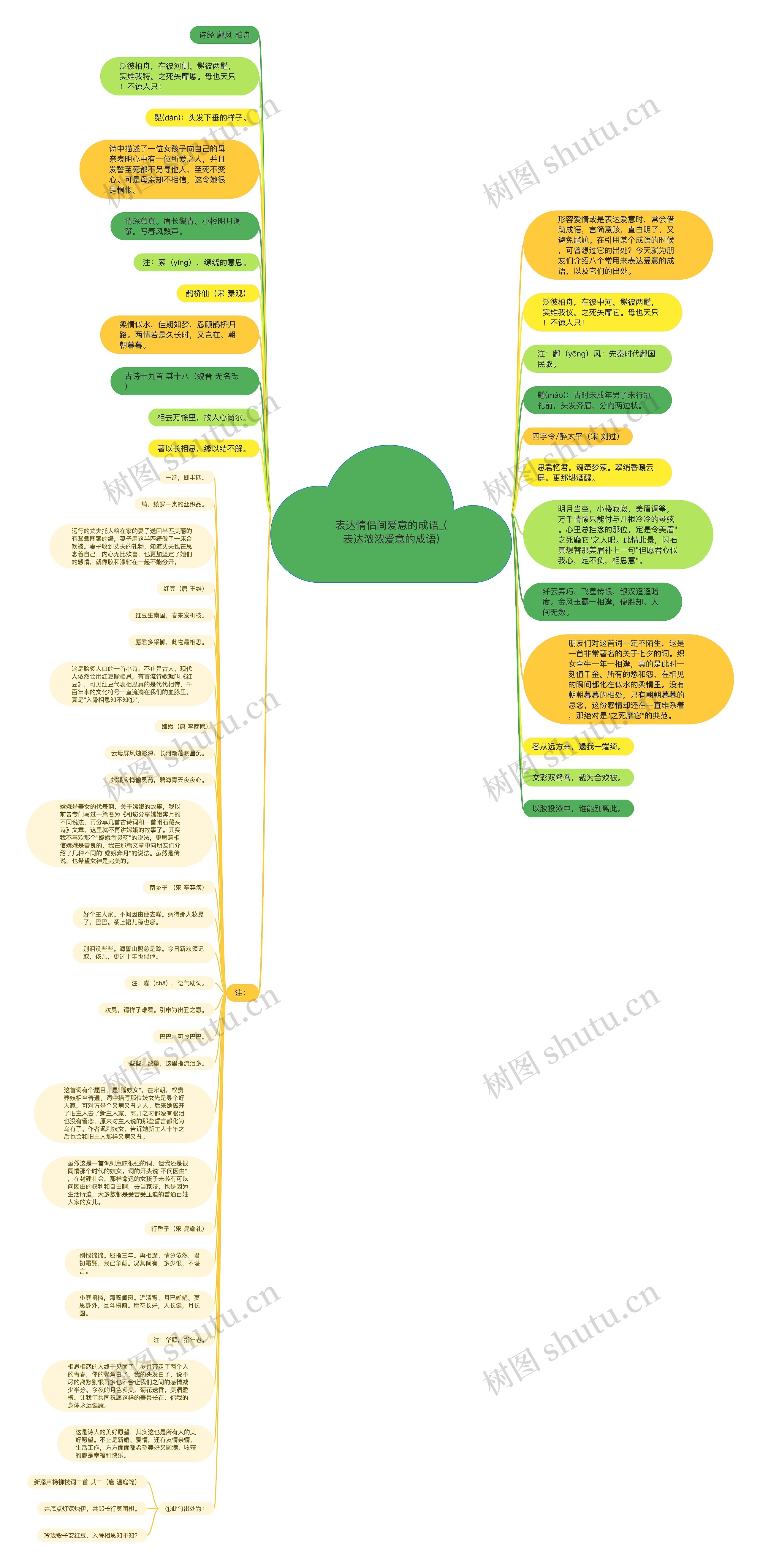 表达情侣间爱意的成语_(表达浓浓爱意的成语)