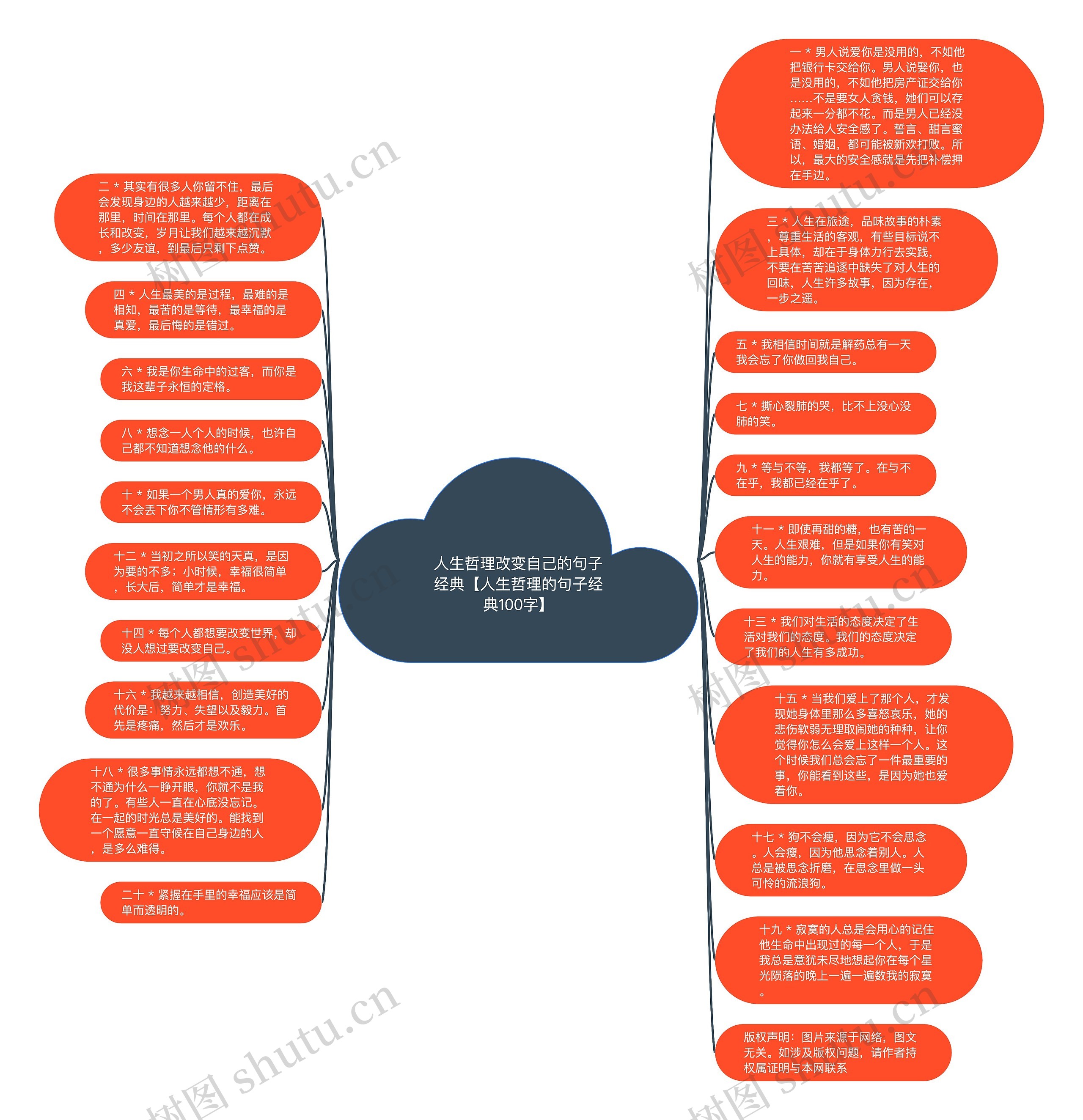 人生哲理改变自己的句子经典【人生哲理的句子经典100字】思维导图