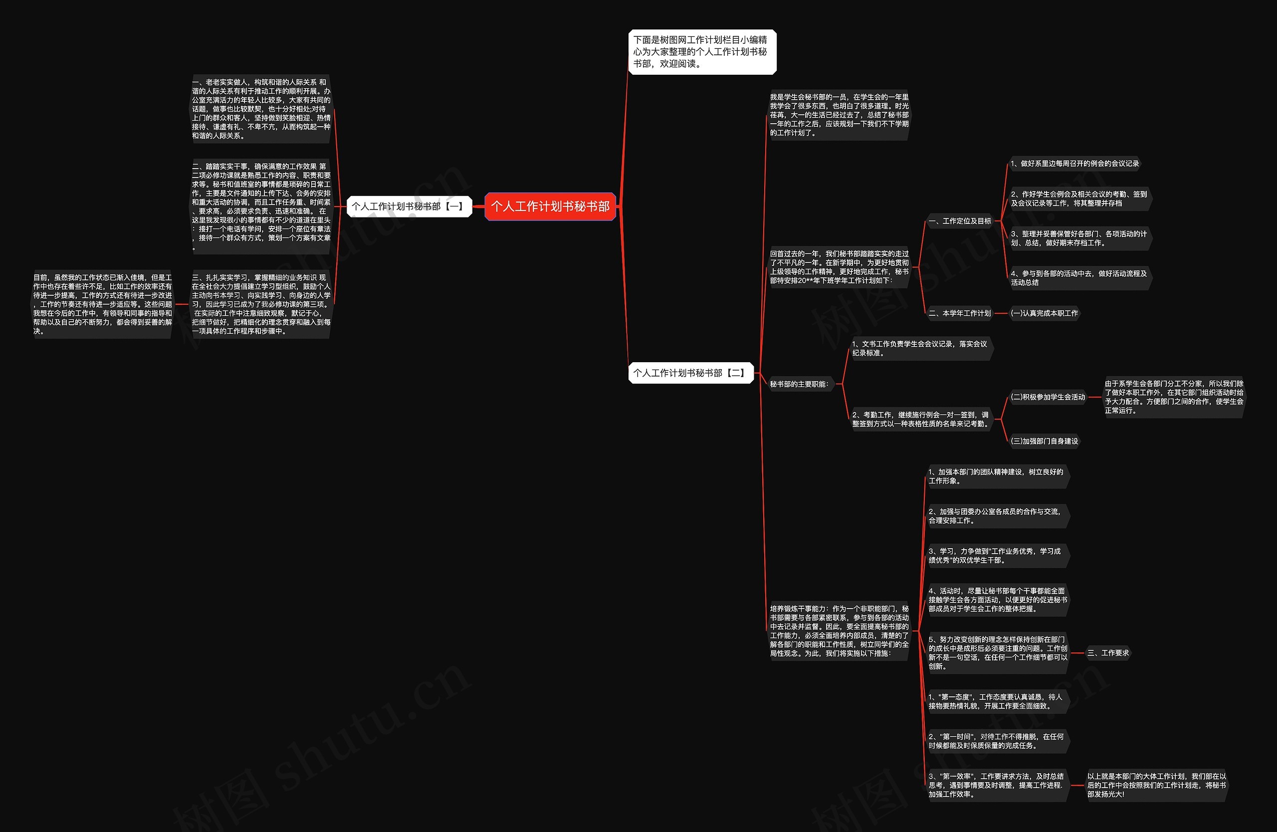 个人工作计划书秘书部思维导图