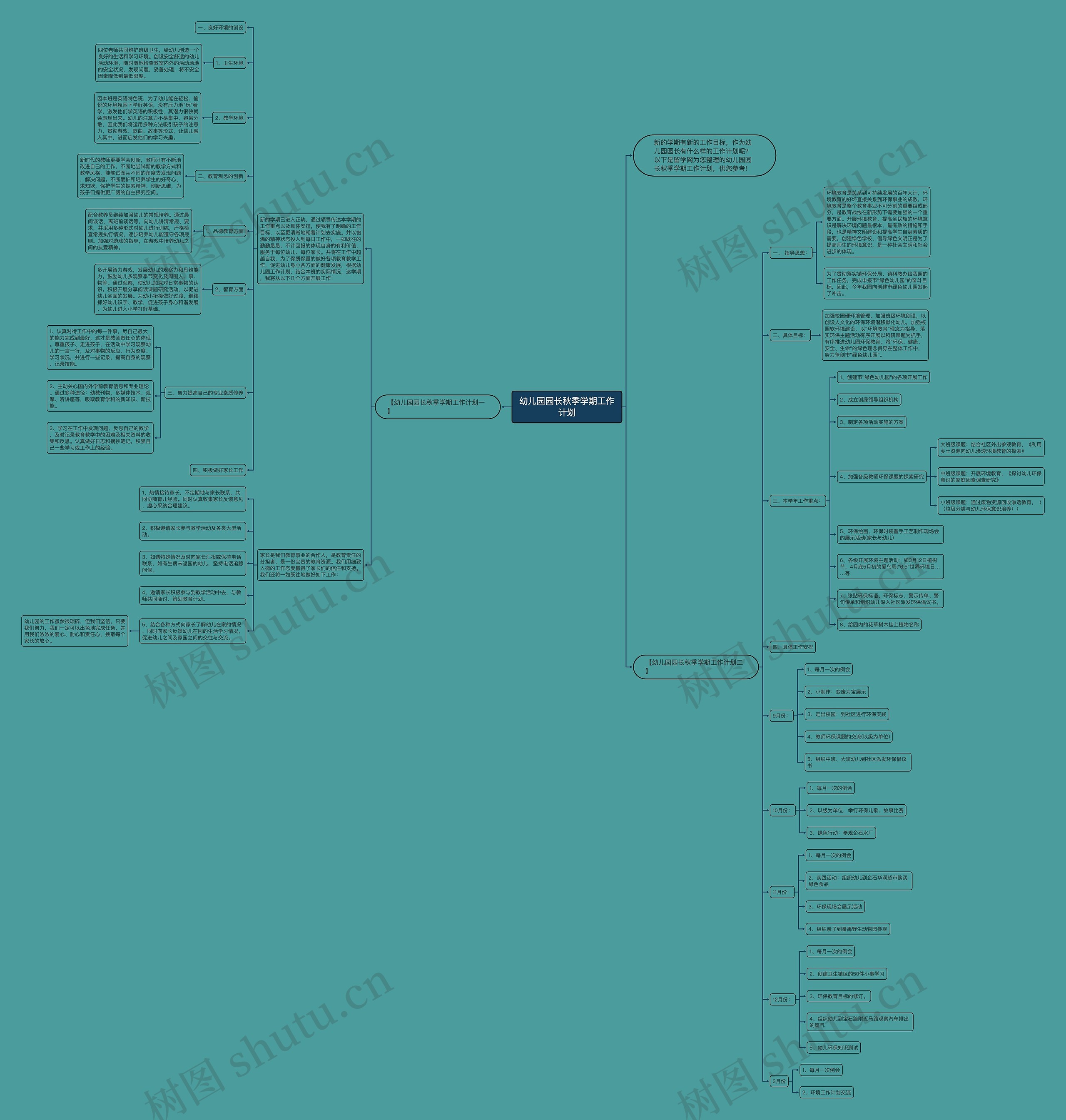 幼儿园园长秋季学期工作计划思维导图