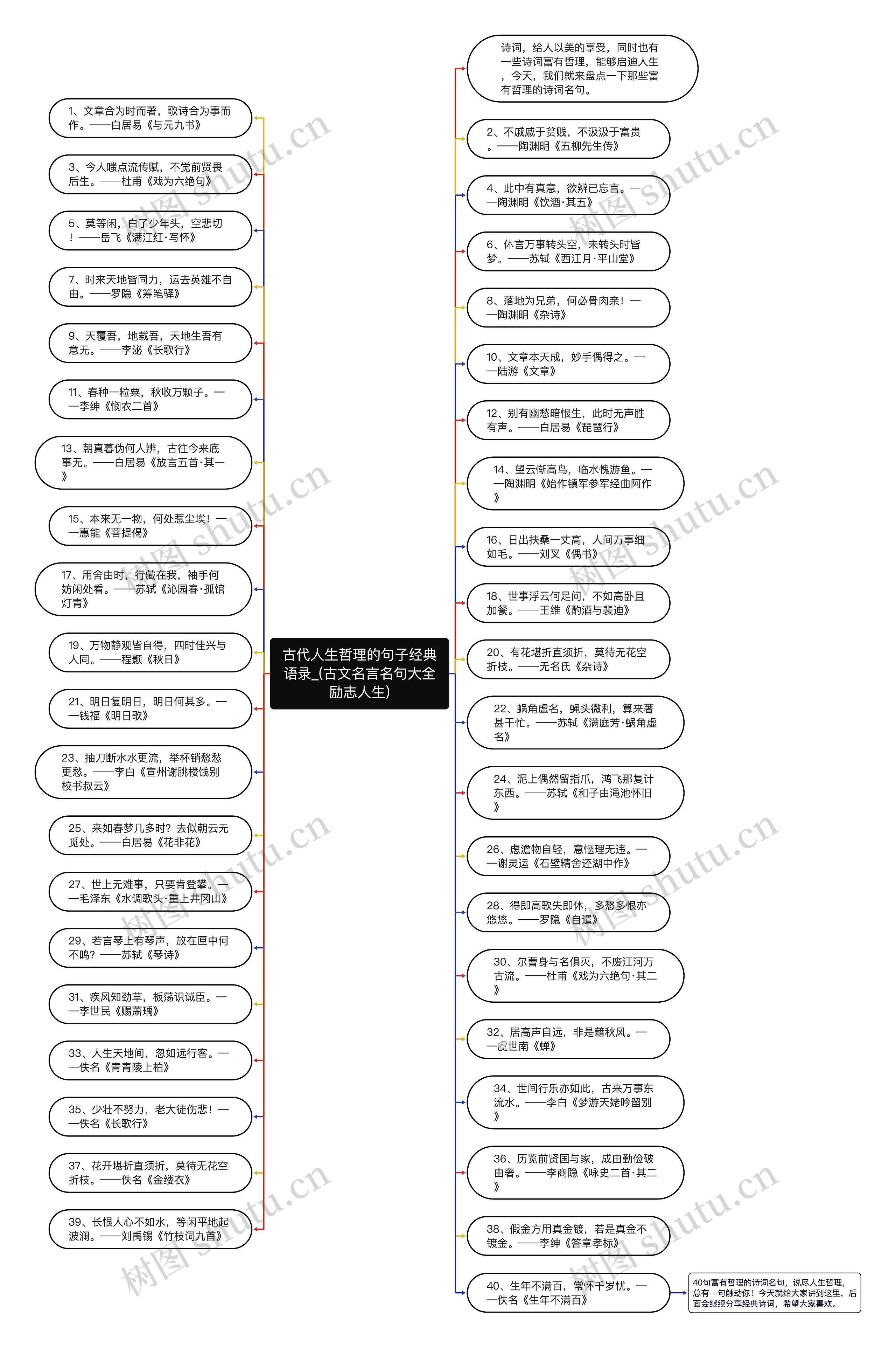 古代人生哲理的句子经典语录_(古文名言名句大全励志人生)