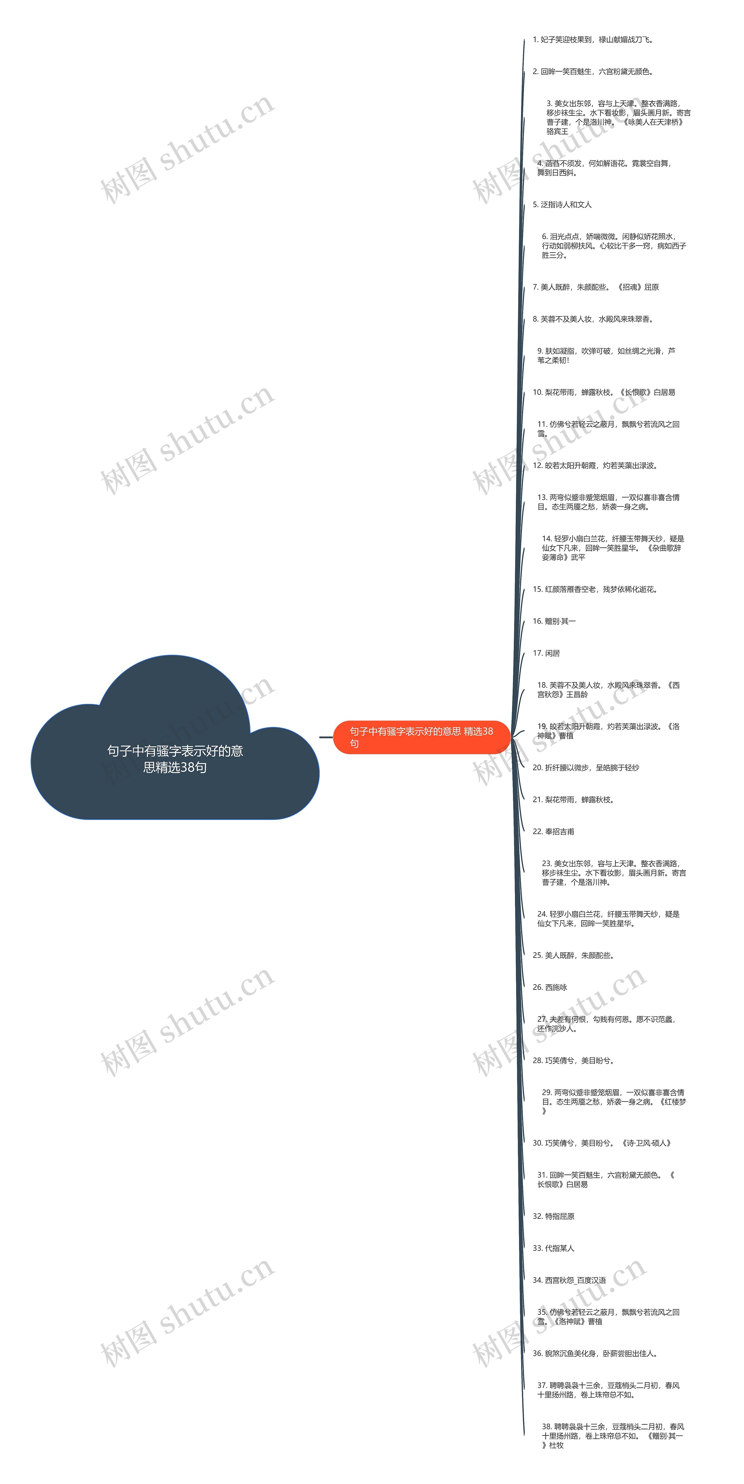 句子中有骚字表示好的意思精选38句