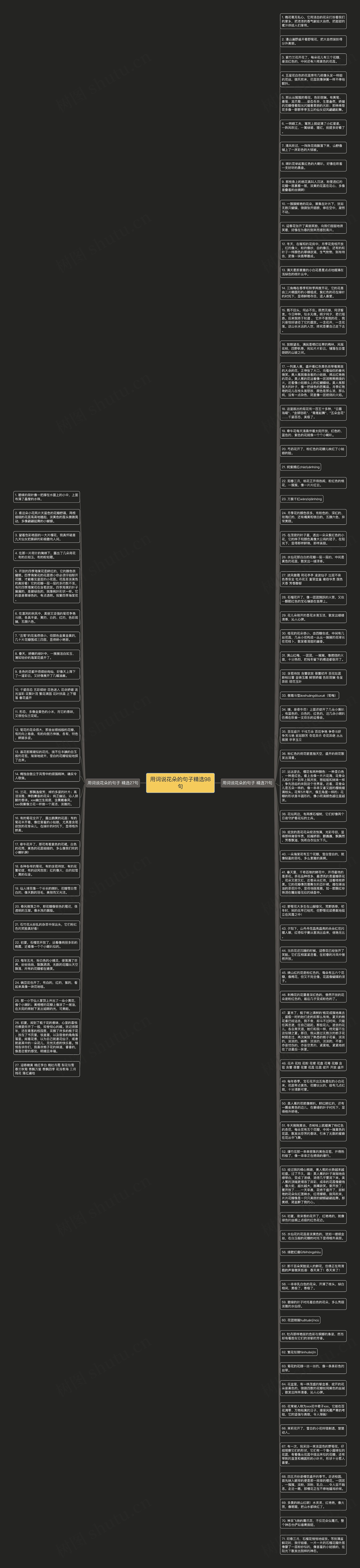 用词说花朵的句子精选98句思维导图