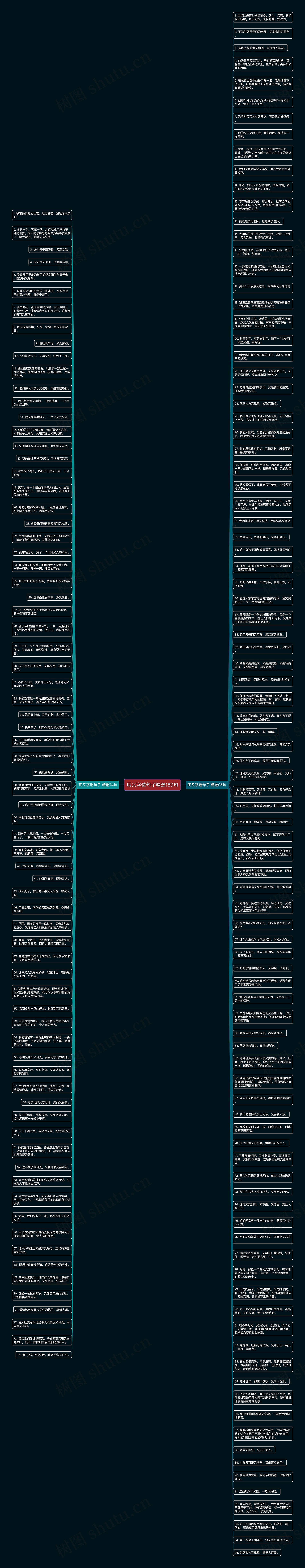 用又字造句子精选169句思维导图