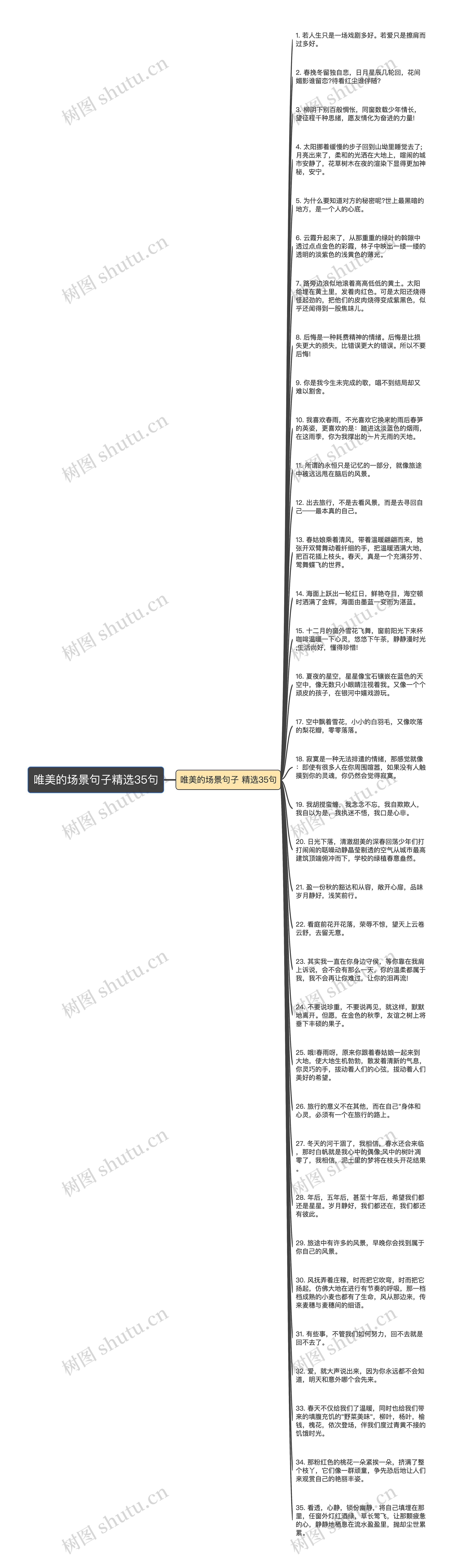 唯美的场景句子精选35句思维导图