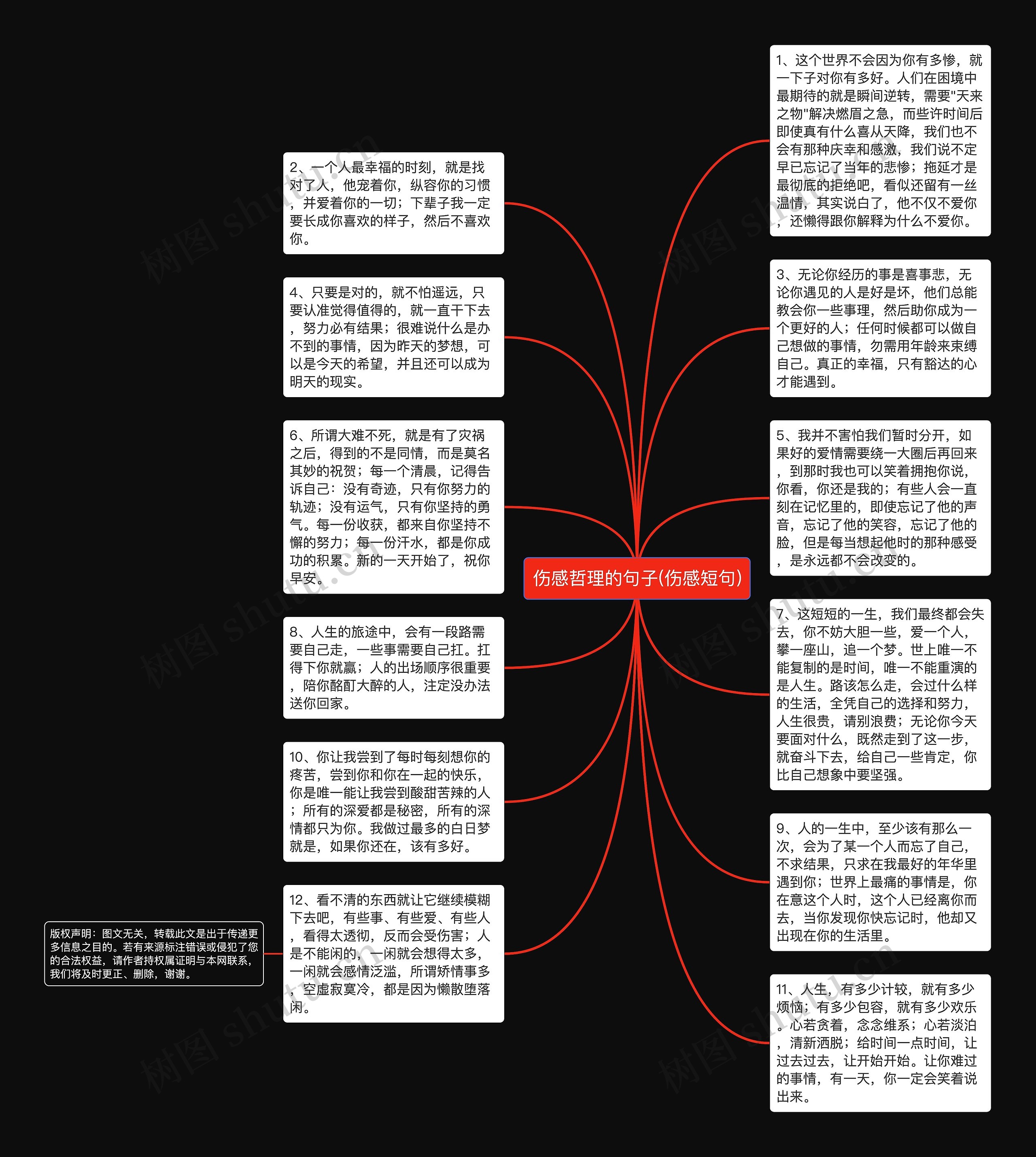 伤感哲理的句子(伤感短句)思维导图