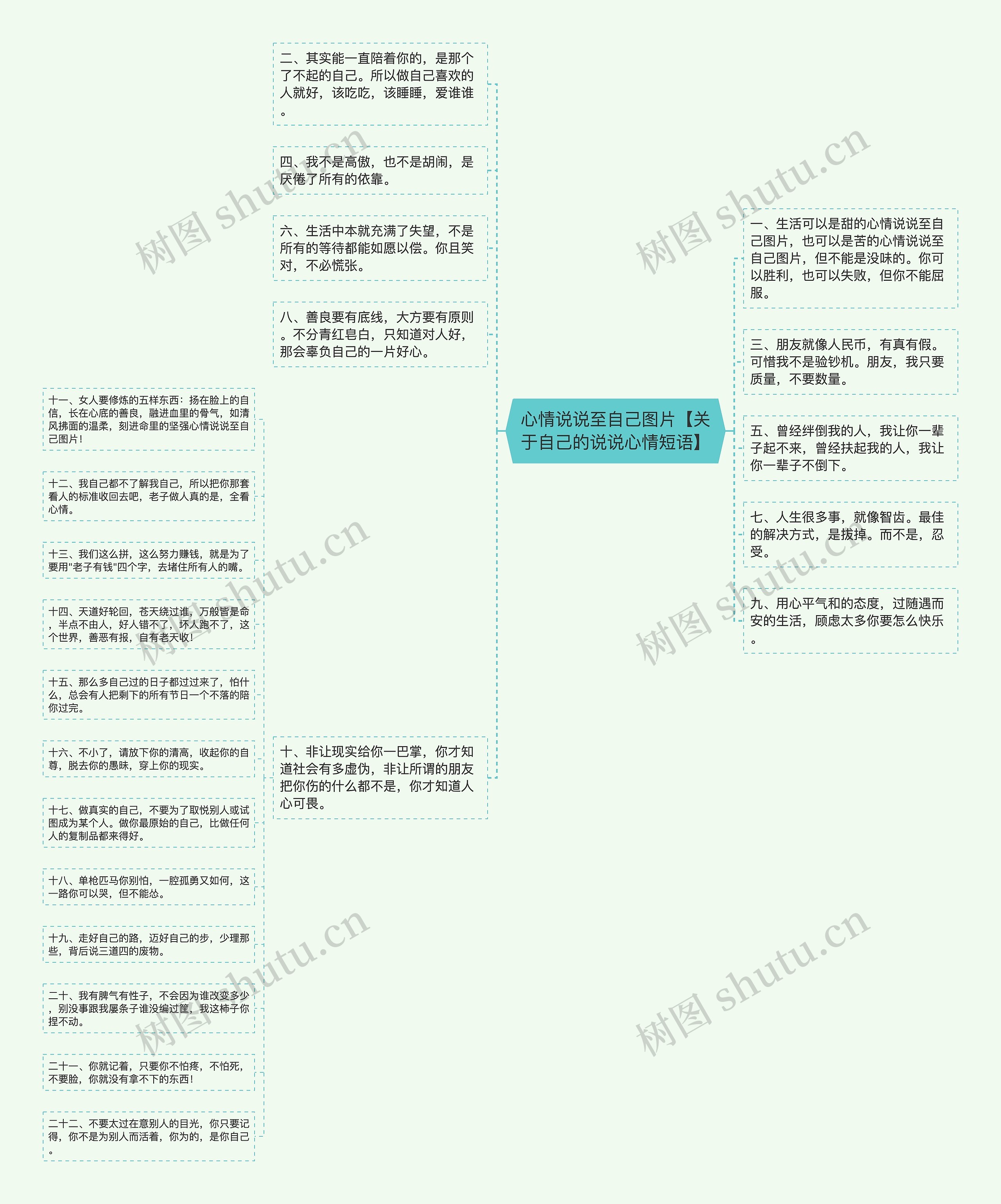 心情说说至自己图片【关于自己的说说心情短语】思维导图