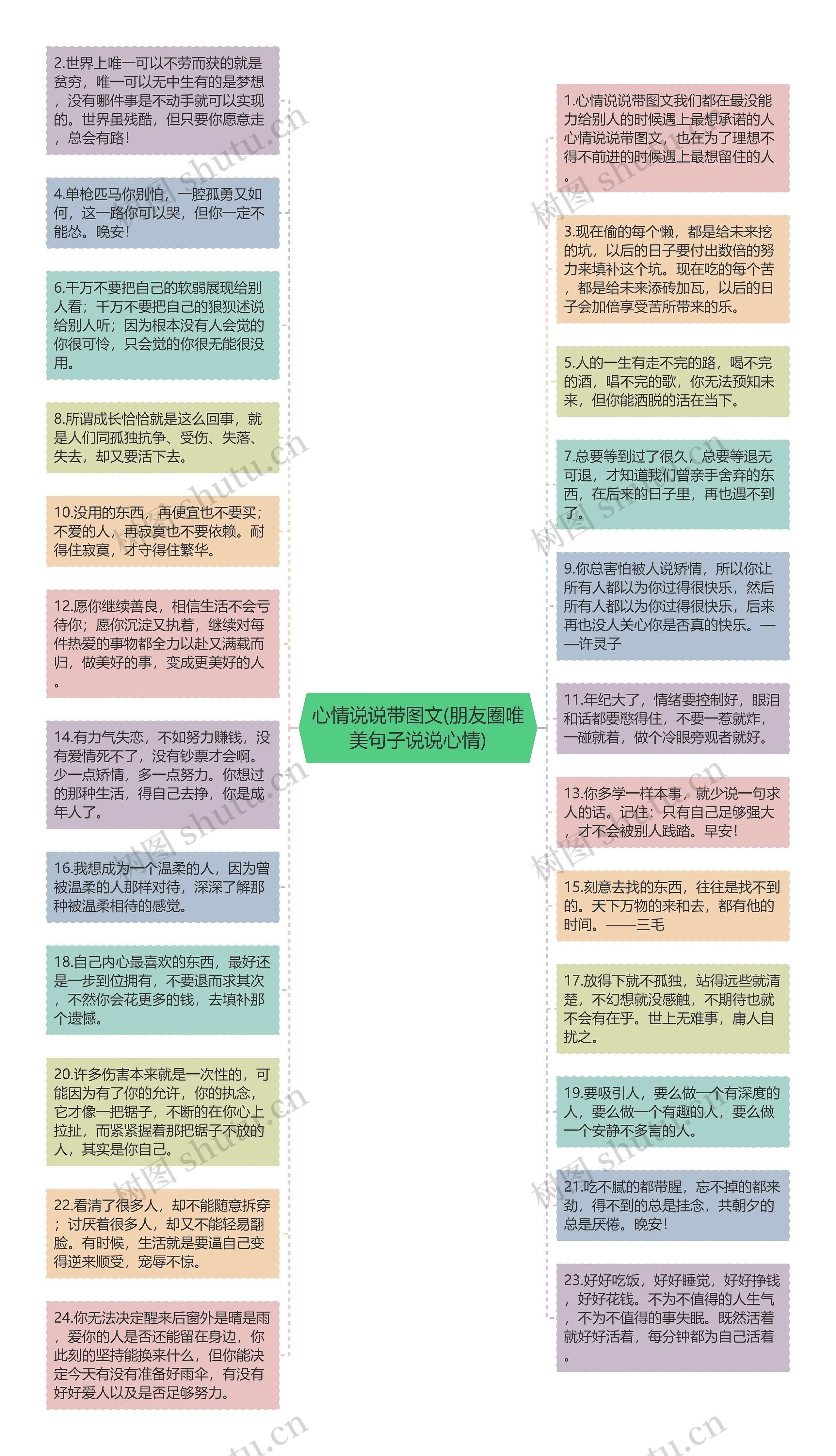 心情说说带图文(朋友圈唯美句子说说心情)
