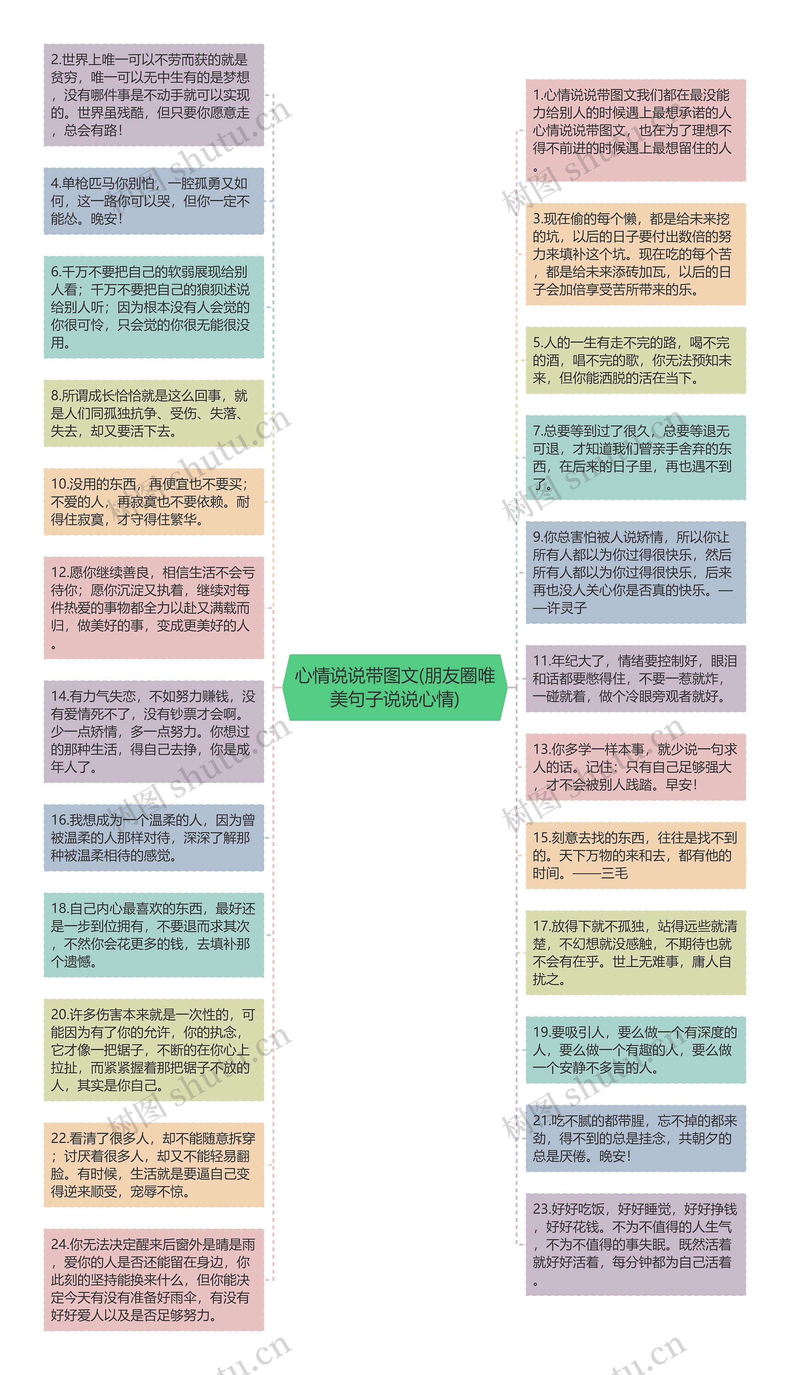 心情说说带图文(朋友圈唯美句子说说心情)思维导图